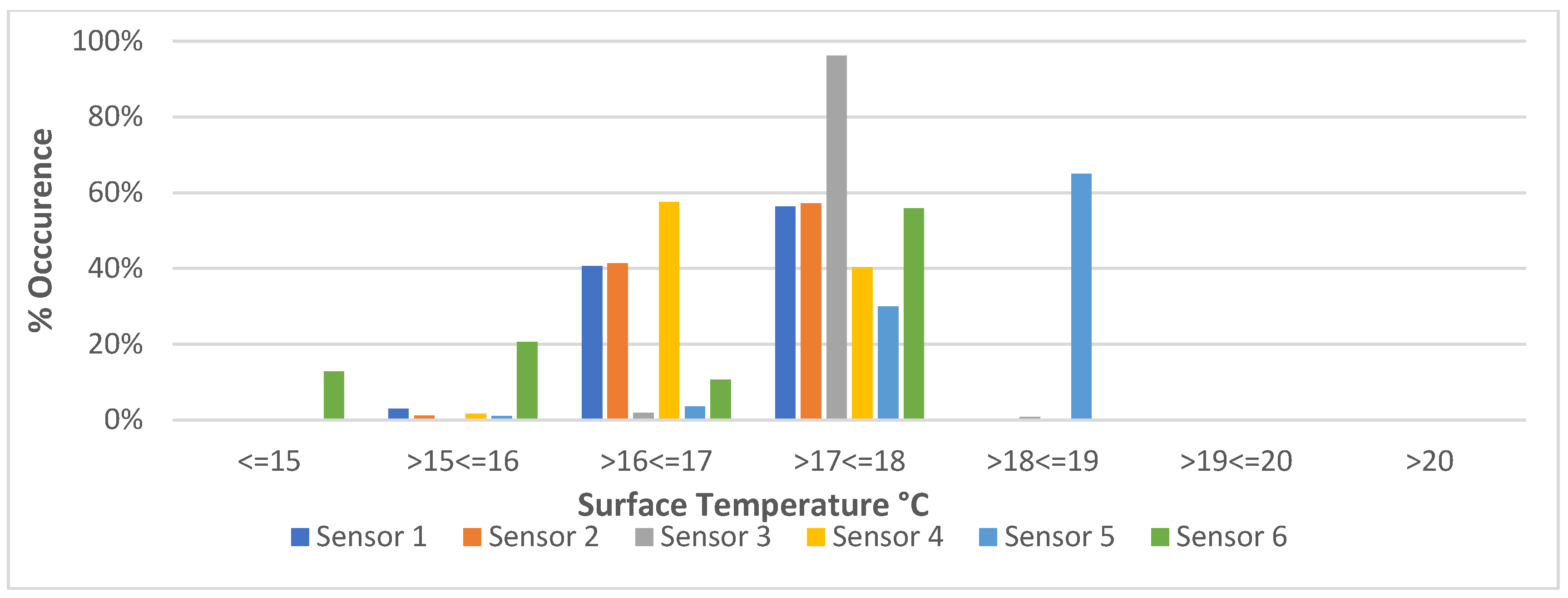 Preprints 193981 g011