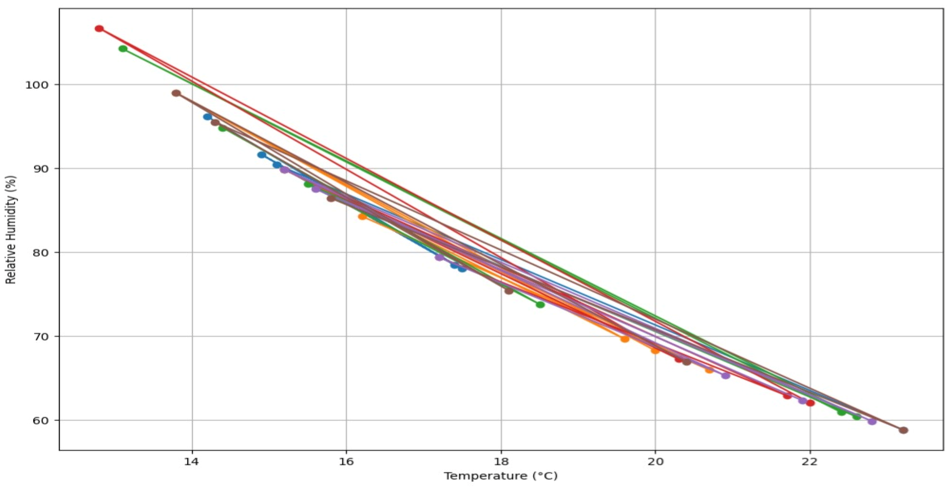 Preprints 193981 g012