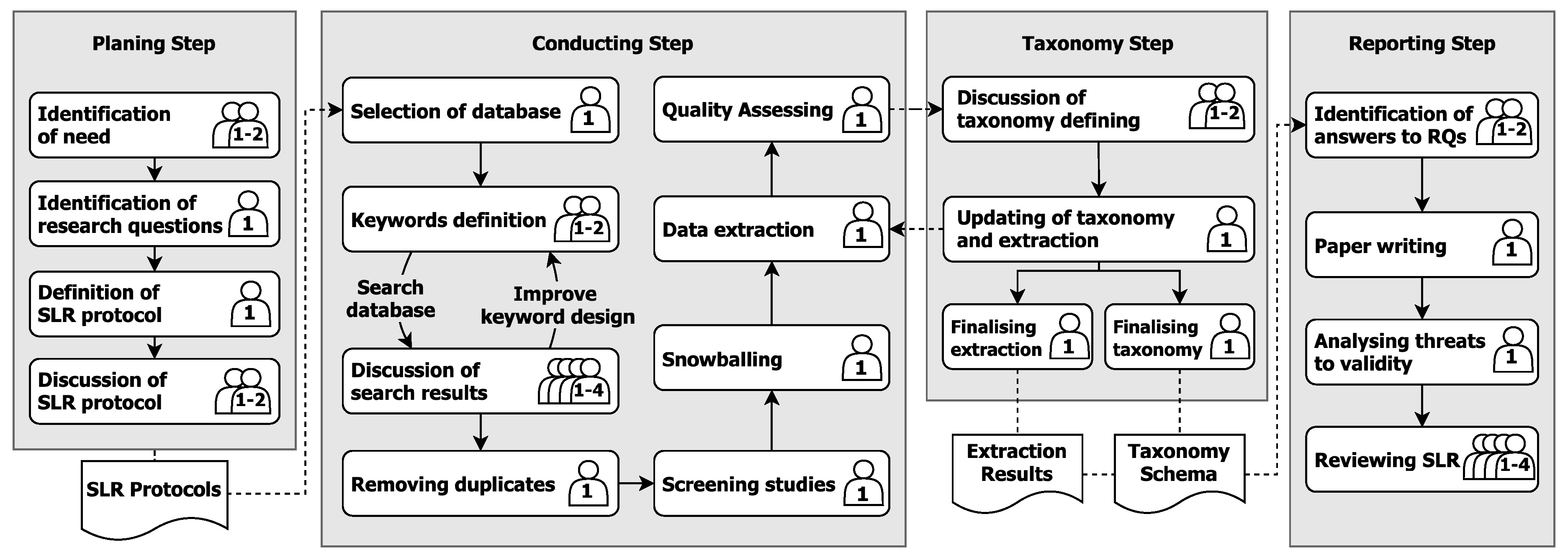 Preprints 148723 g002