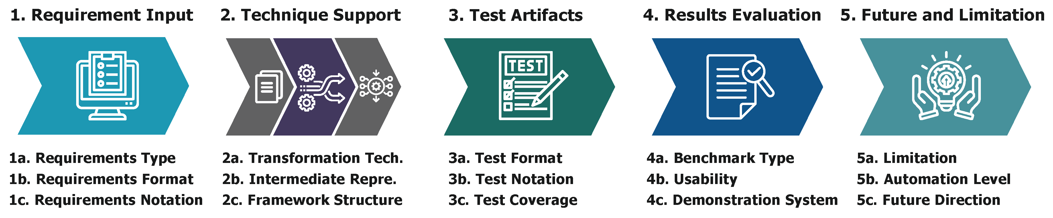 Preprints 148723 g004