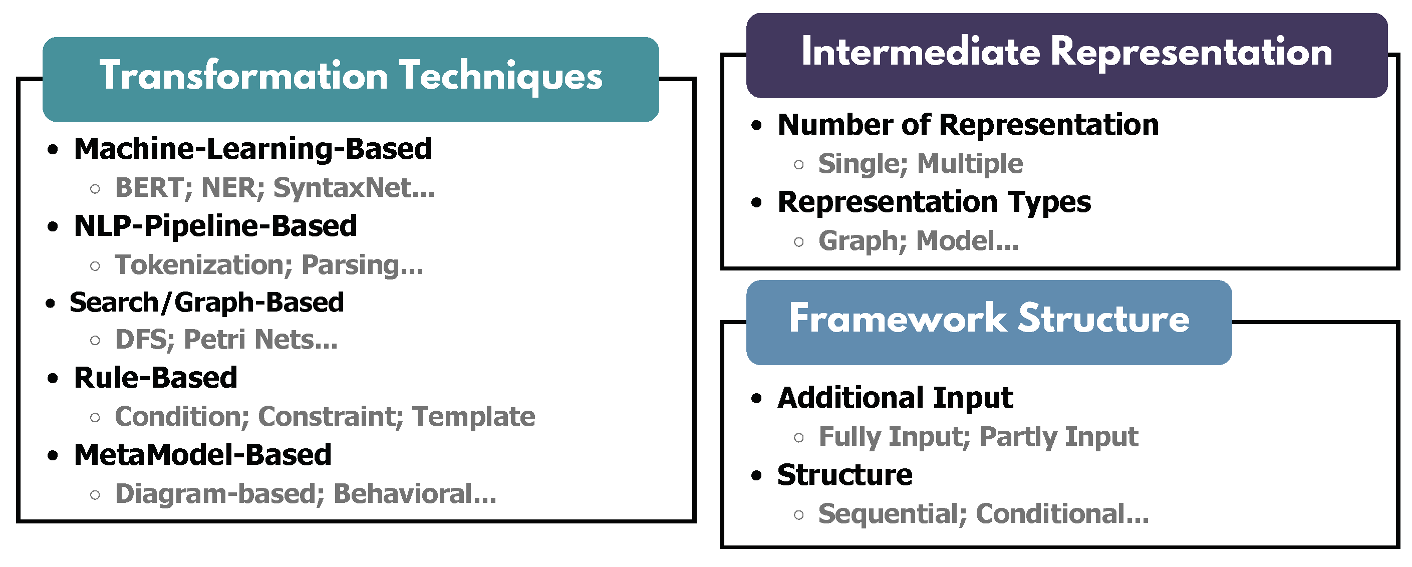 Preprints 148723 g006