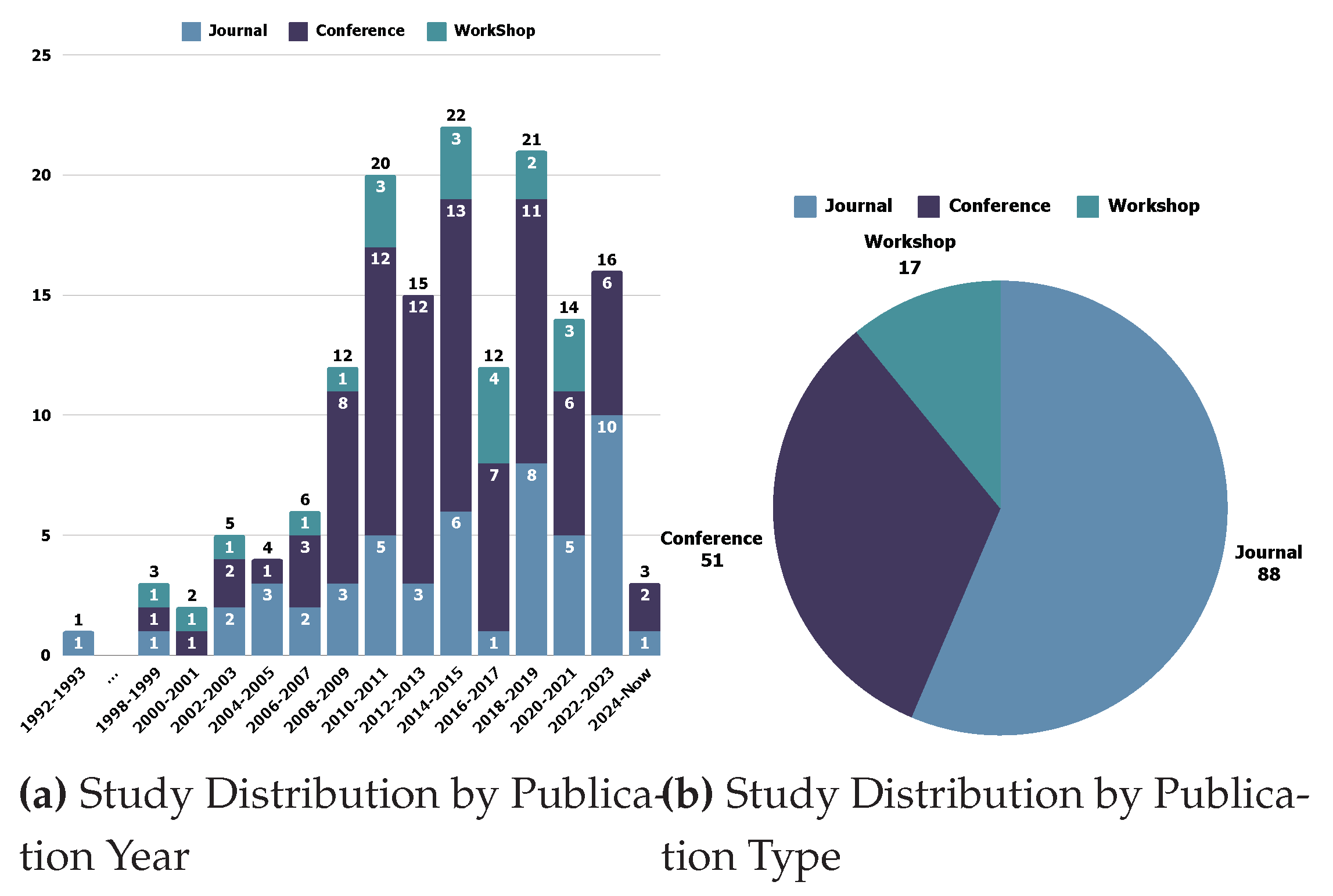 Preprints 148723 g010