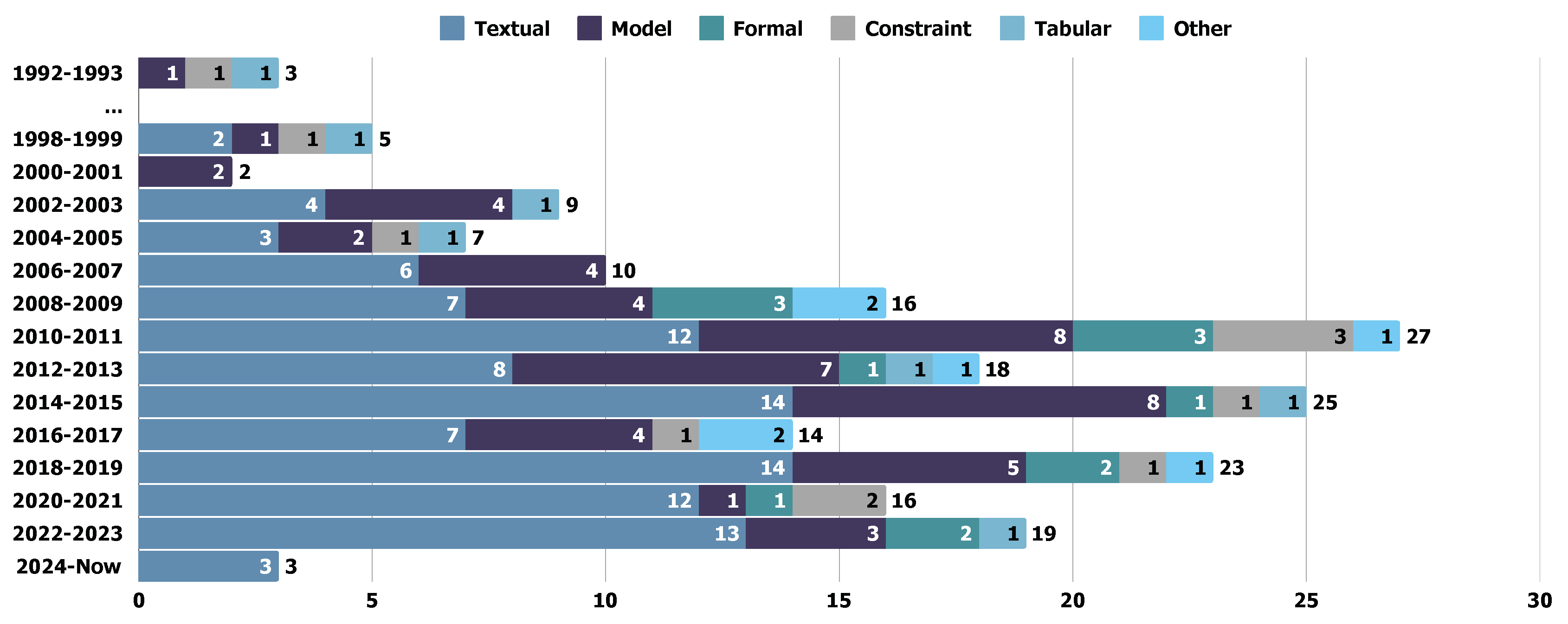 Preprints 148723 g011