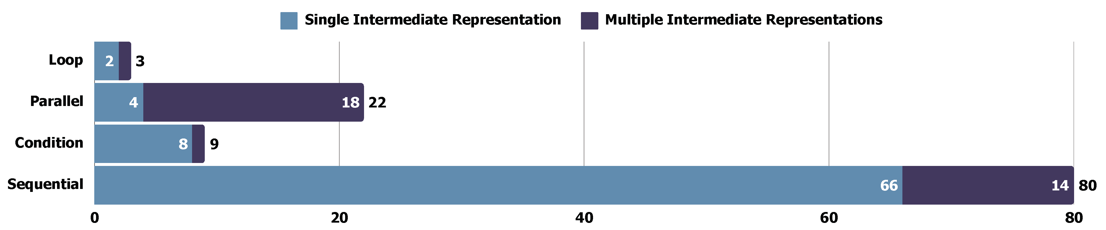 Preprints 148723 g012