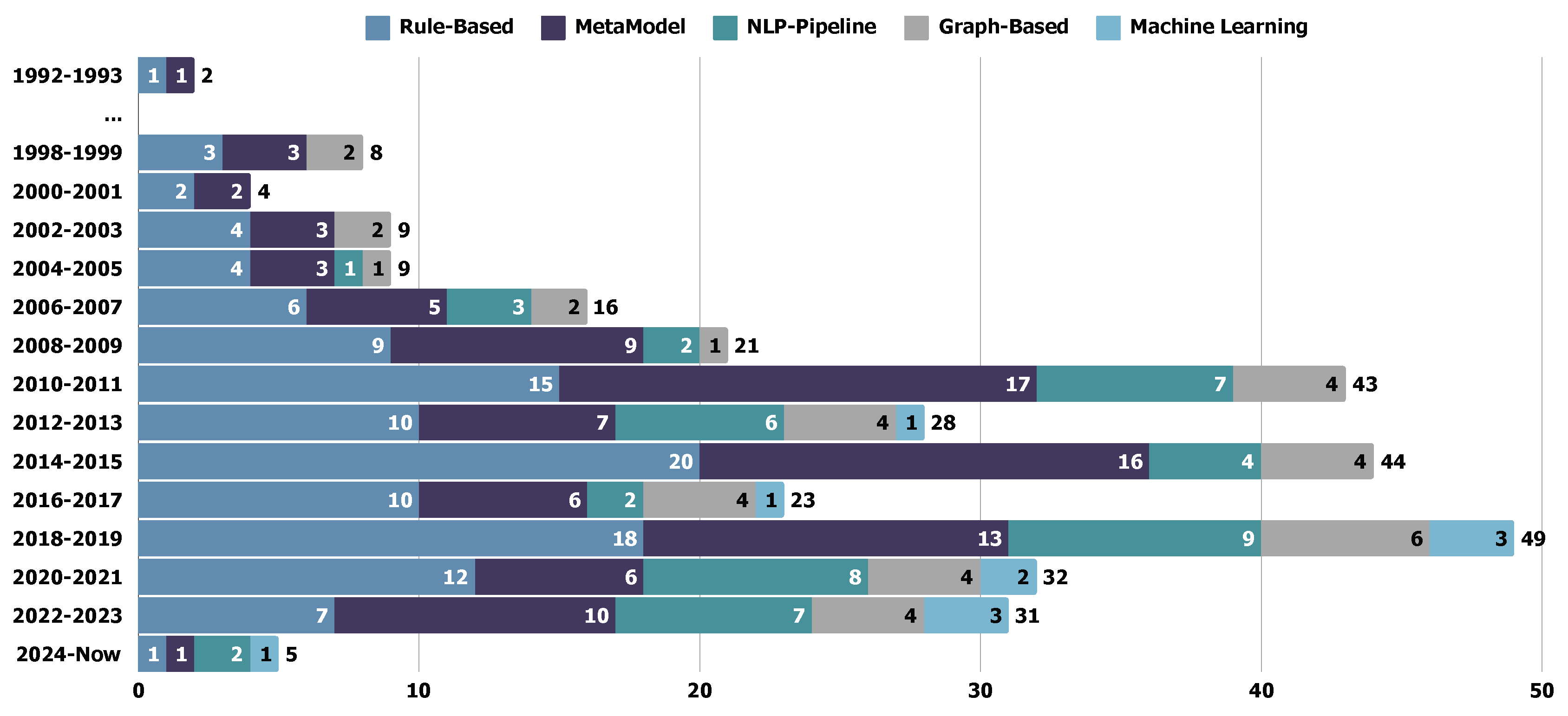 Preprints 148723 g013