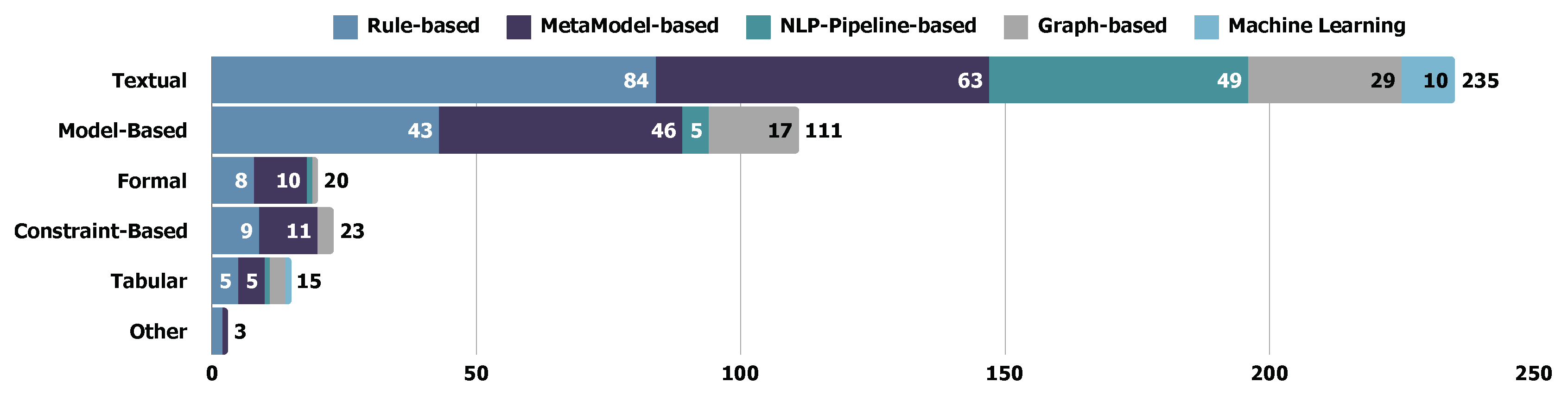 Preprints 148723 g014