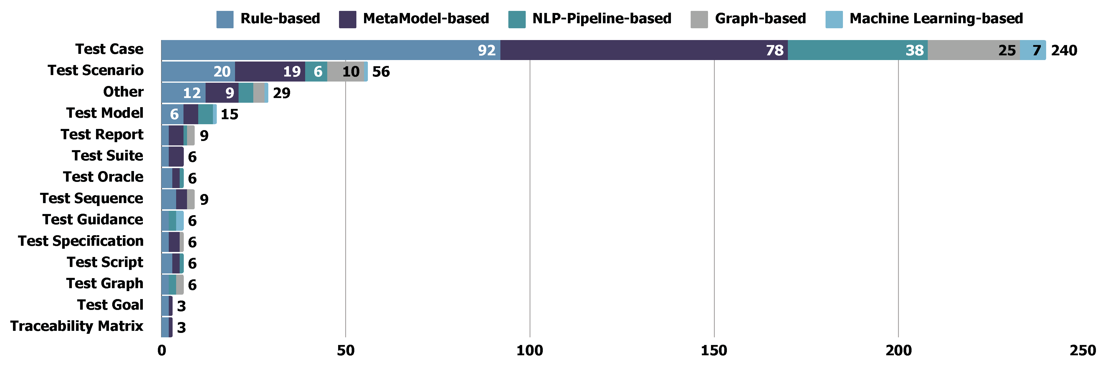 Preprints 148723 g016