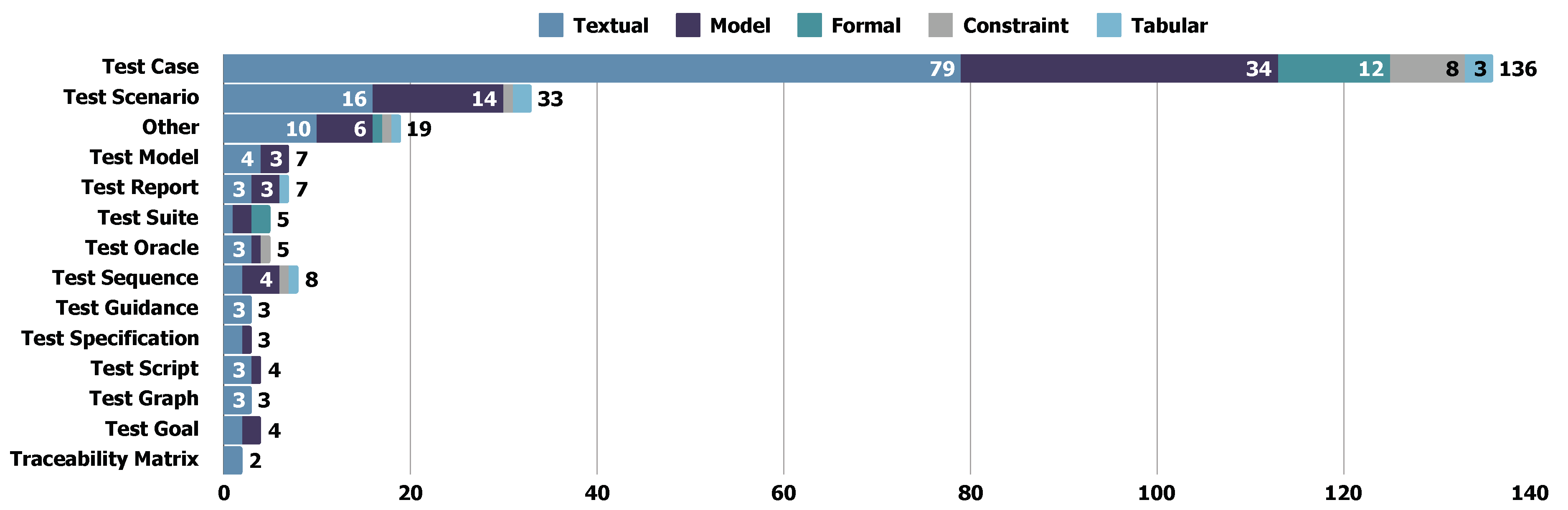 Preprints 148723 g017