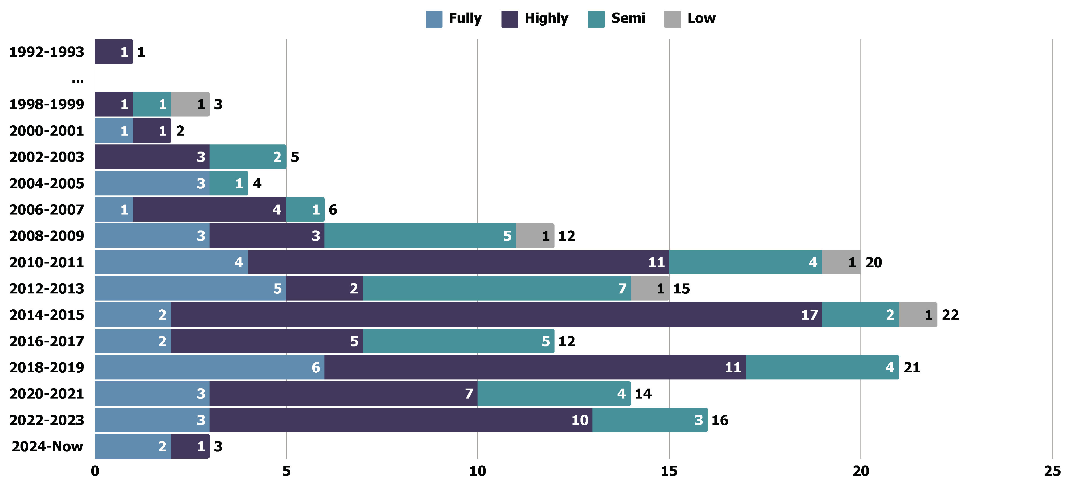 Preprints 148723 g019
