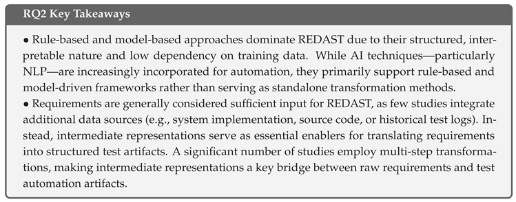 Preprints 148723 i002