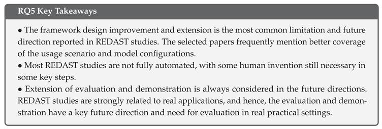Preprints 148723 i005