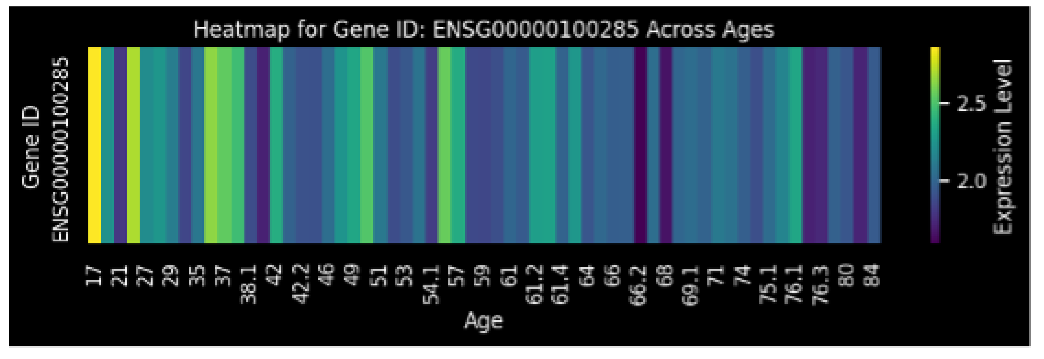 Preprints 185675 g002