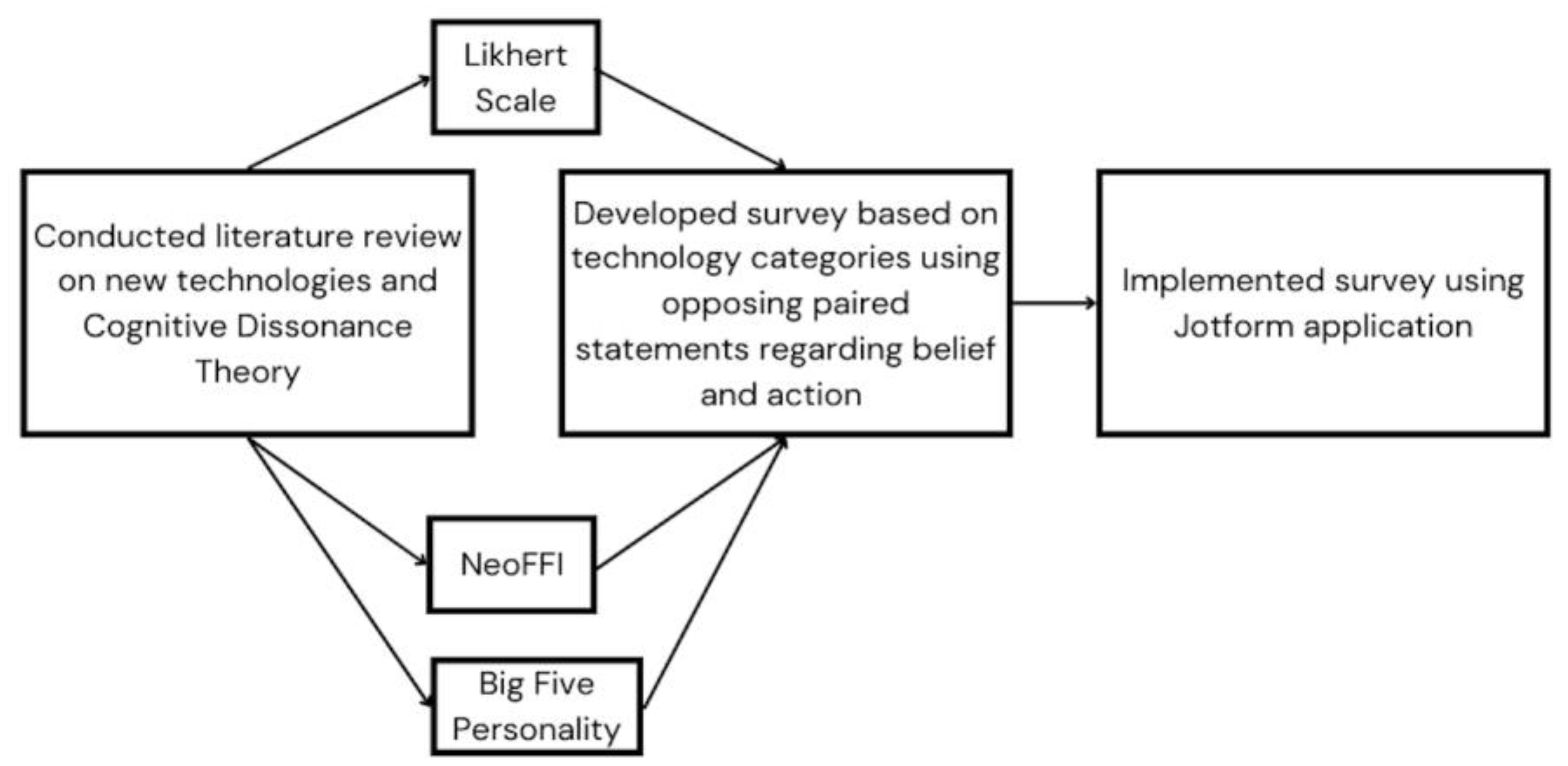 Preprints 141125 g001