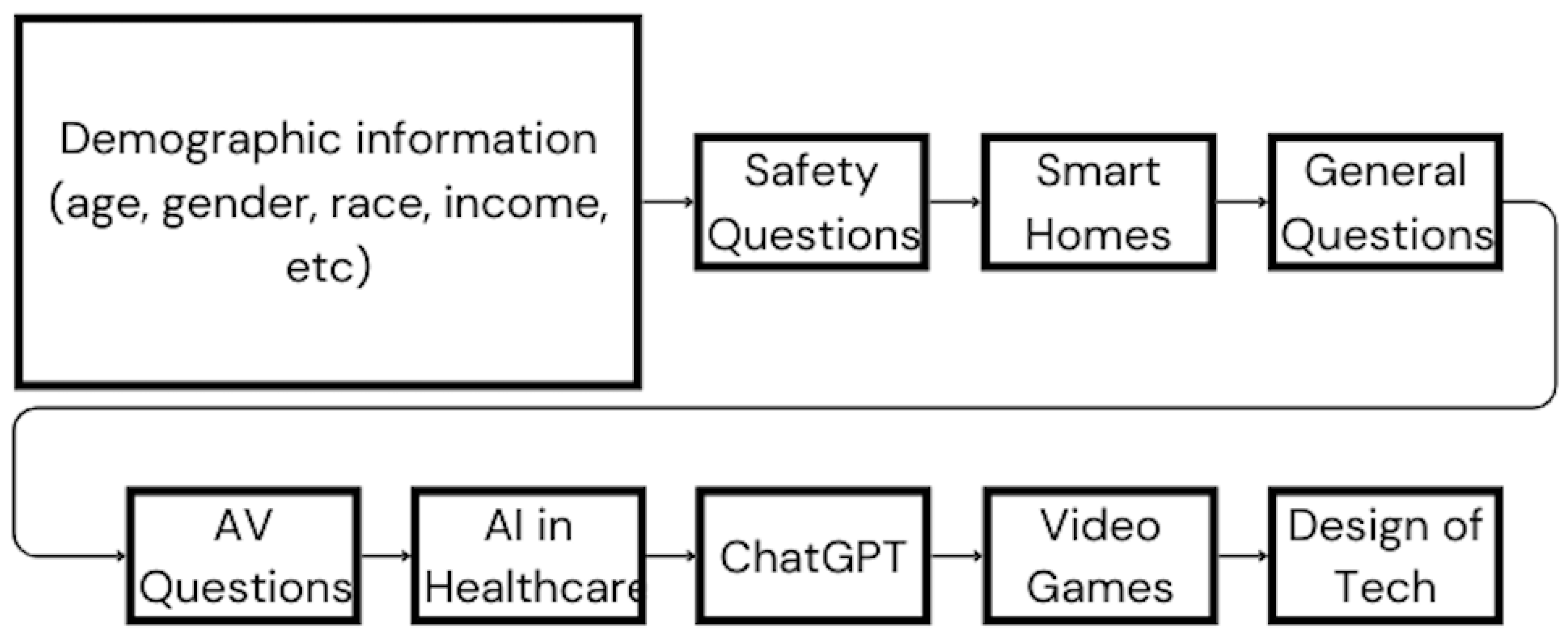 Preprints 141125 g002