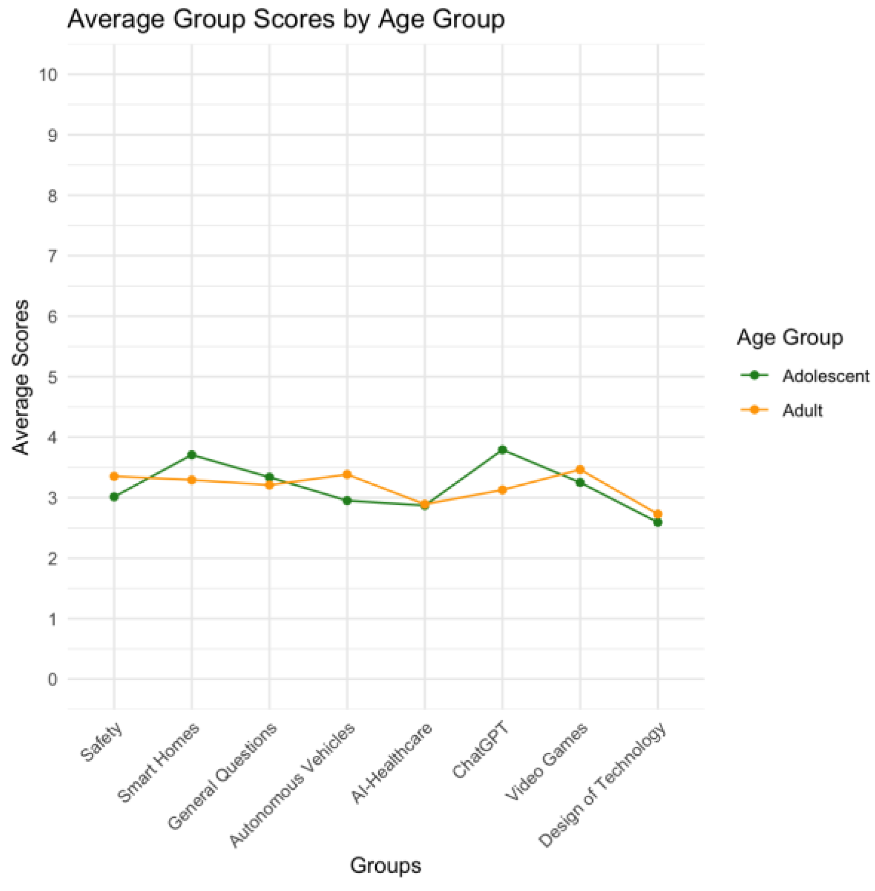 Preprints 141125 g003