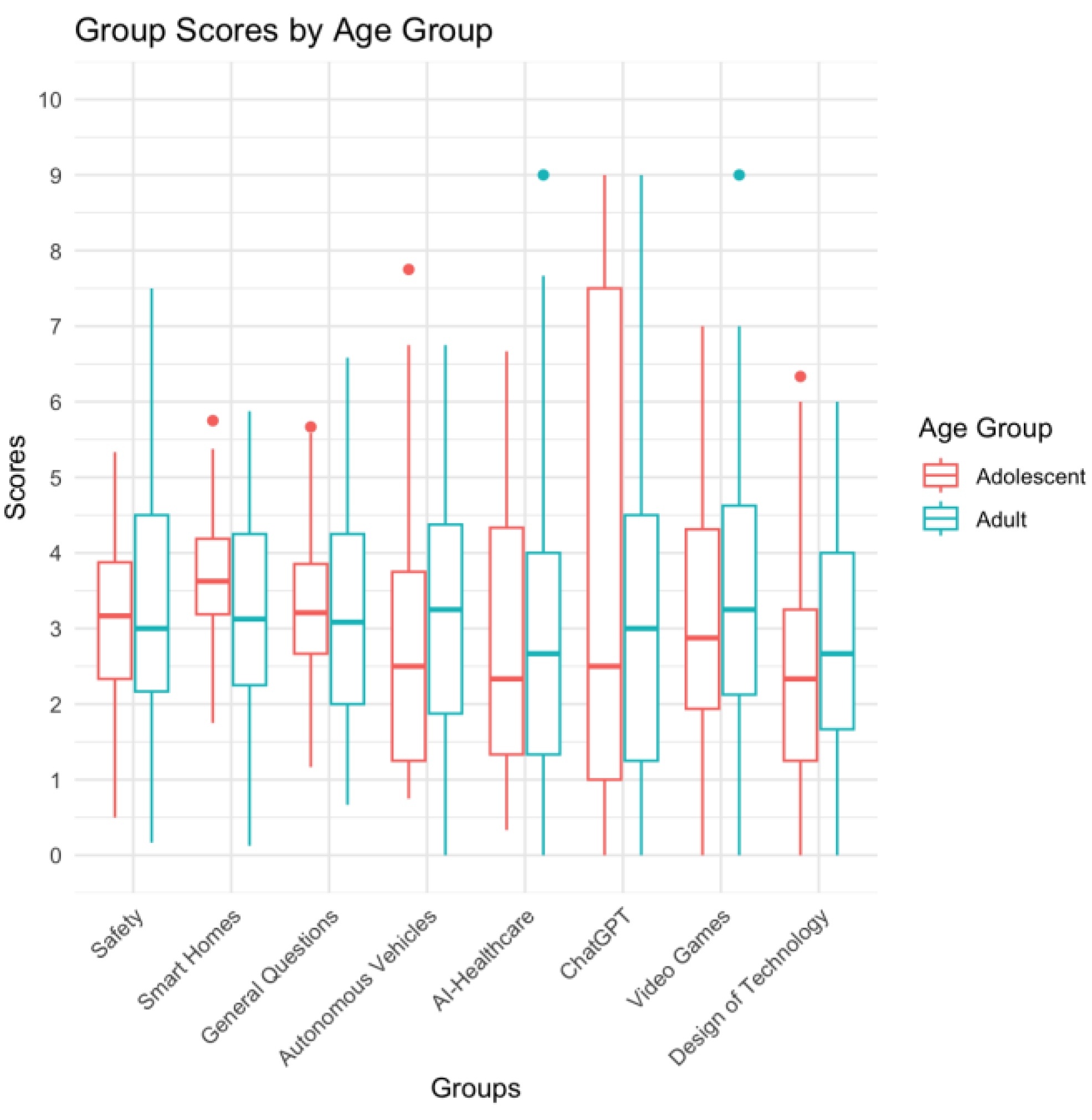 Preprints 141125 g004