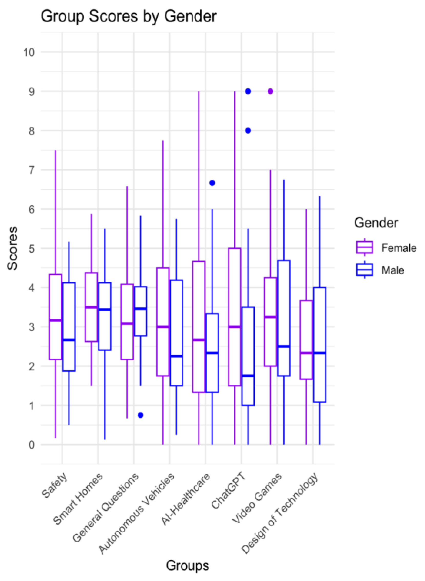 Preprints 141125 g006