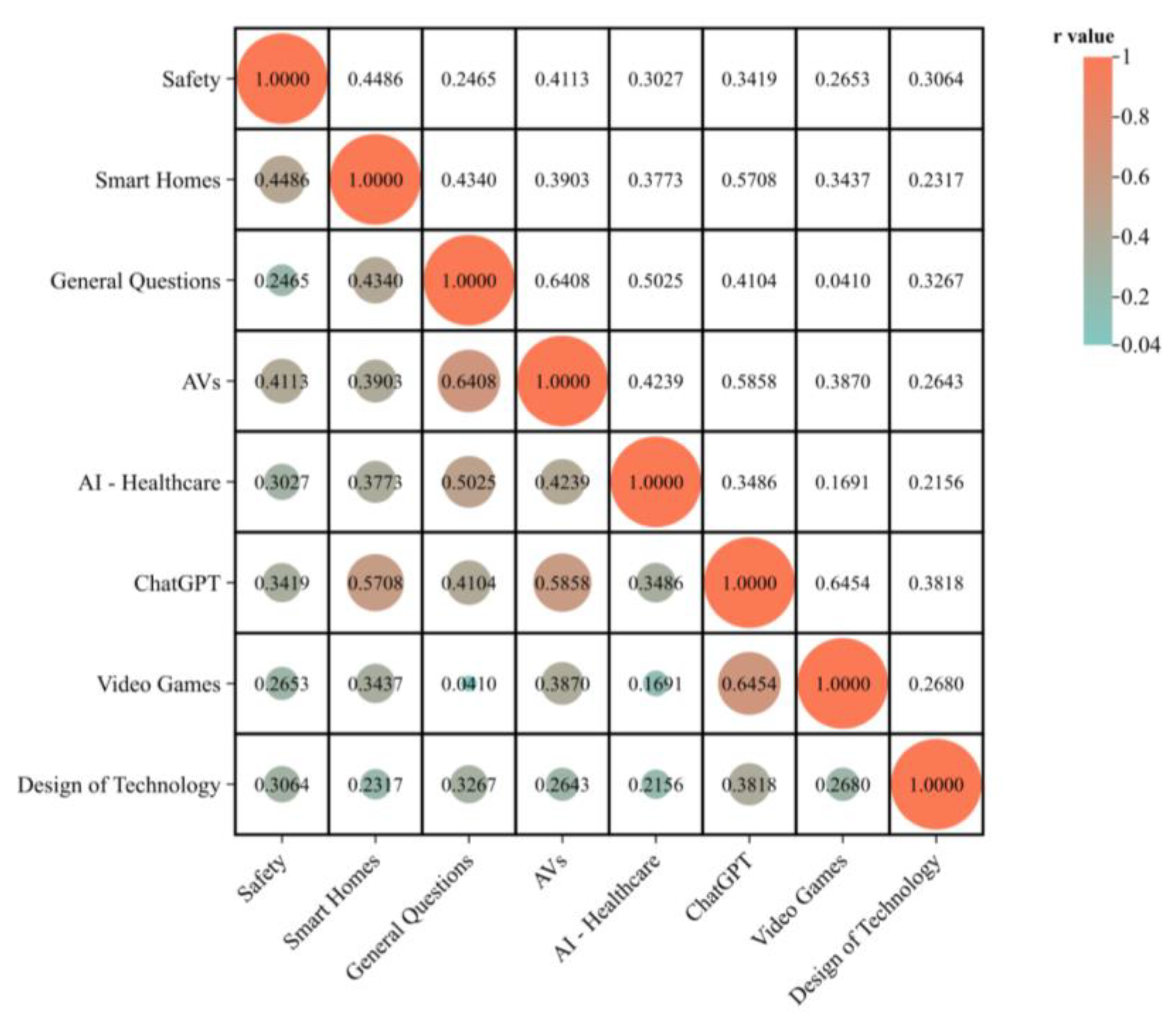 Preprints 141125 g007