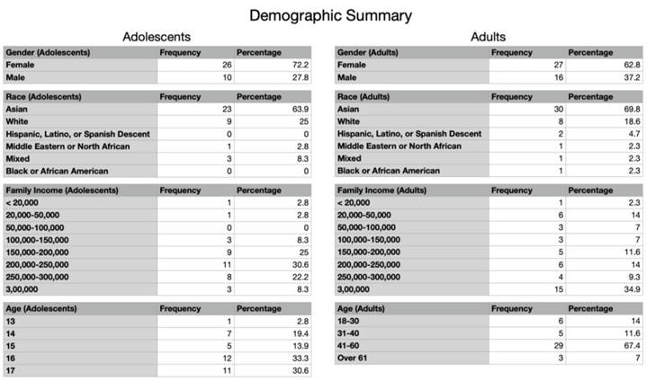 Preprints 141125 i001