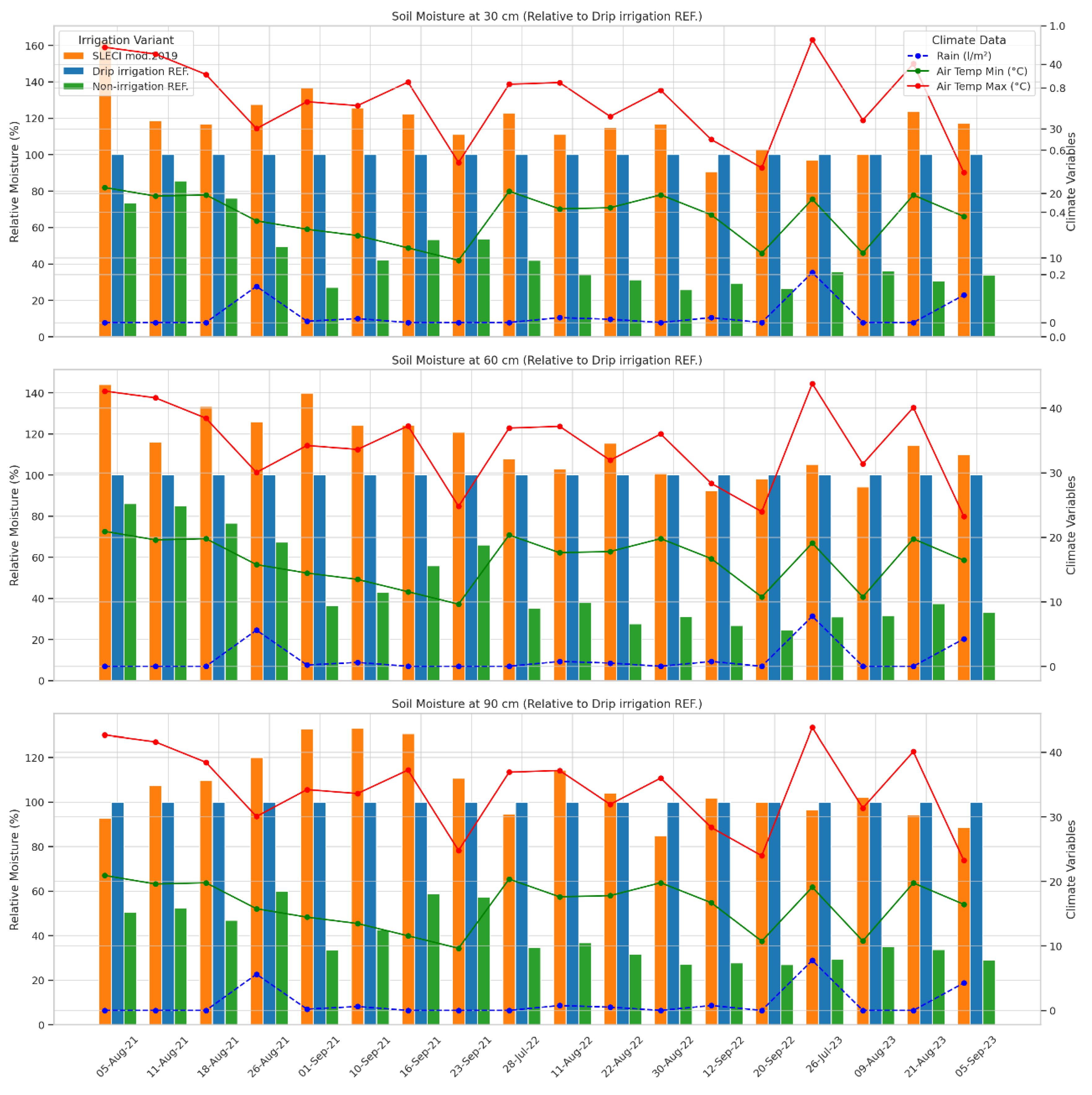 Preprints 181548 g001