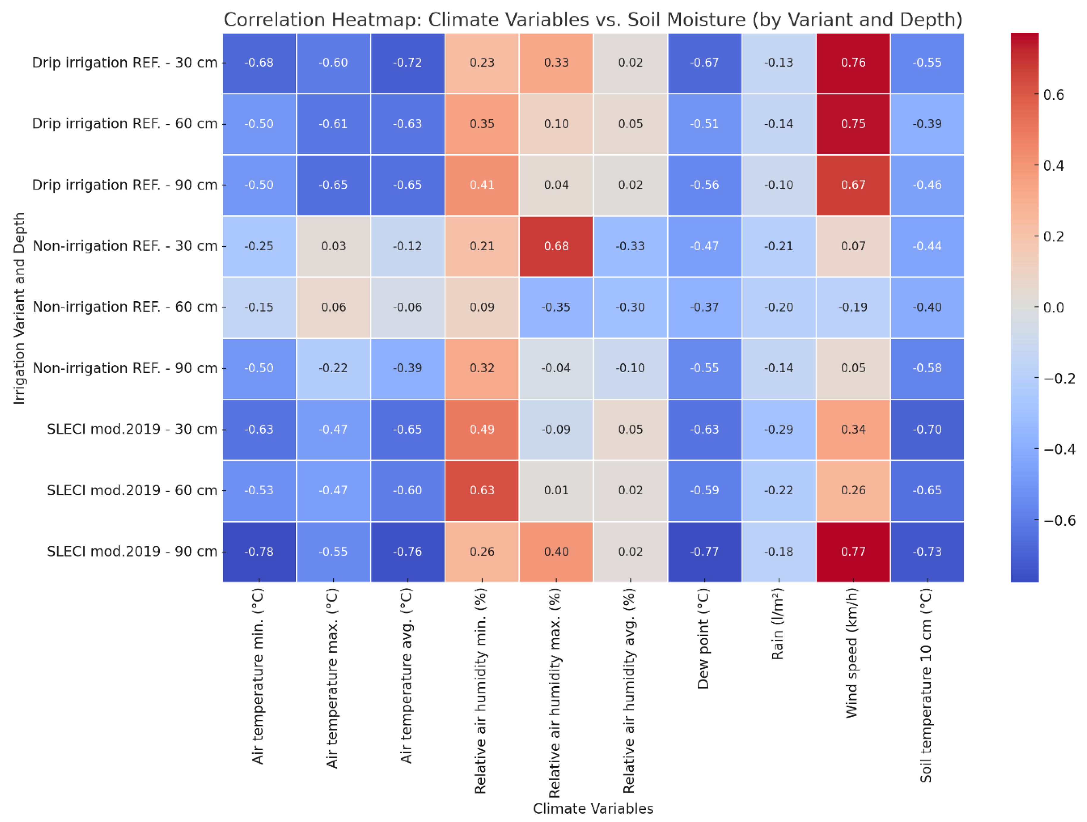 Preprints 181548 g002