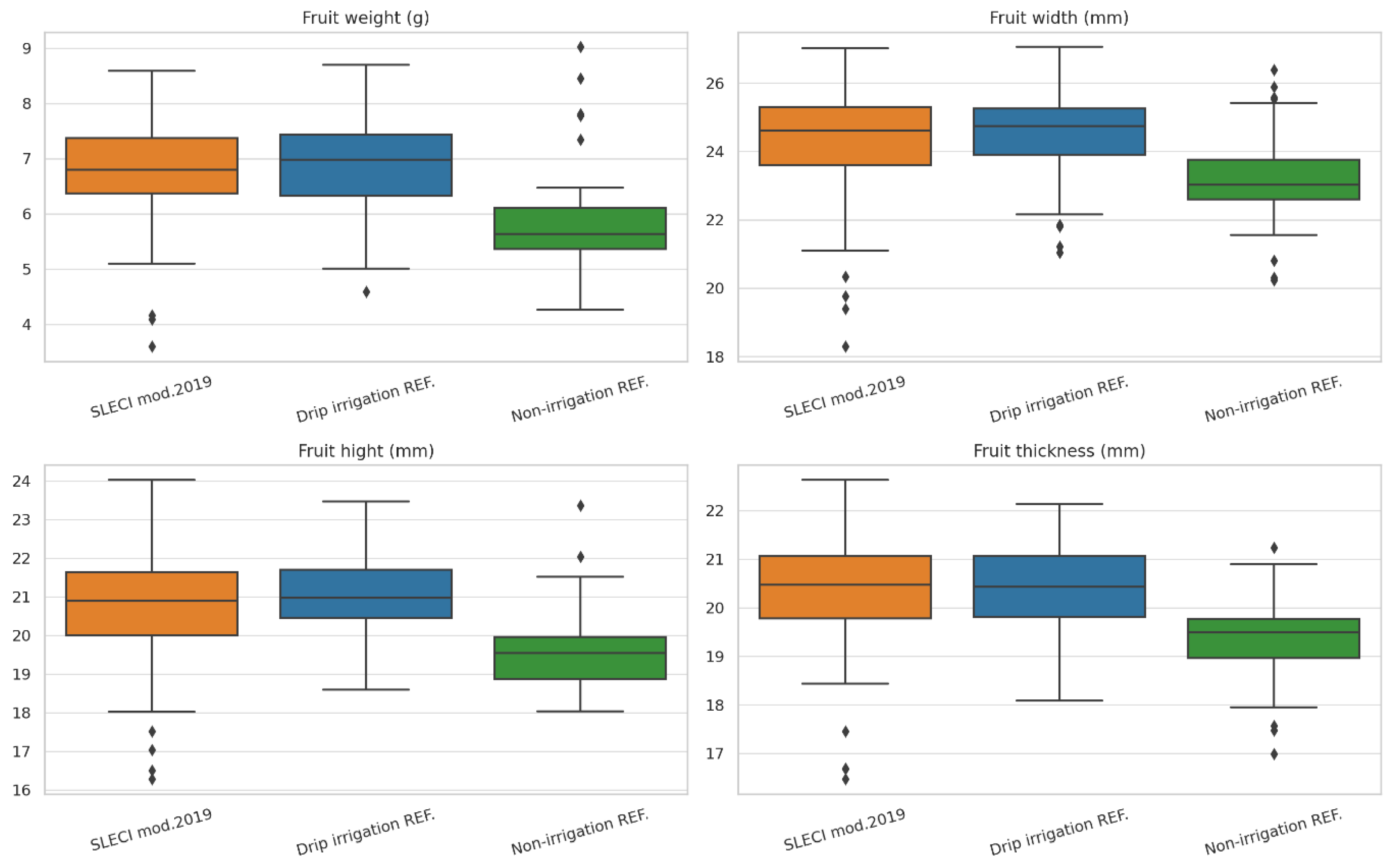 Preprints 181548 g003