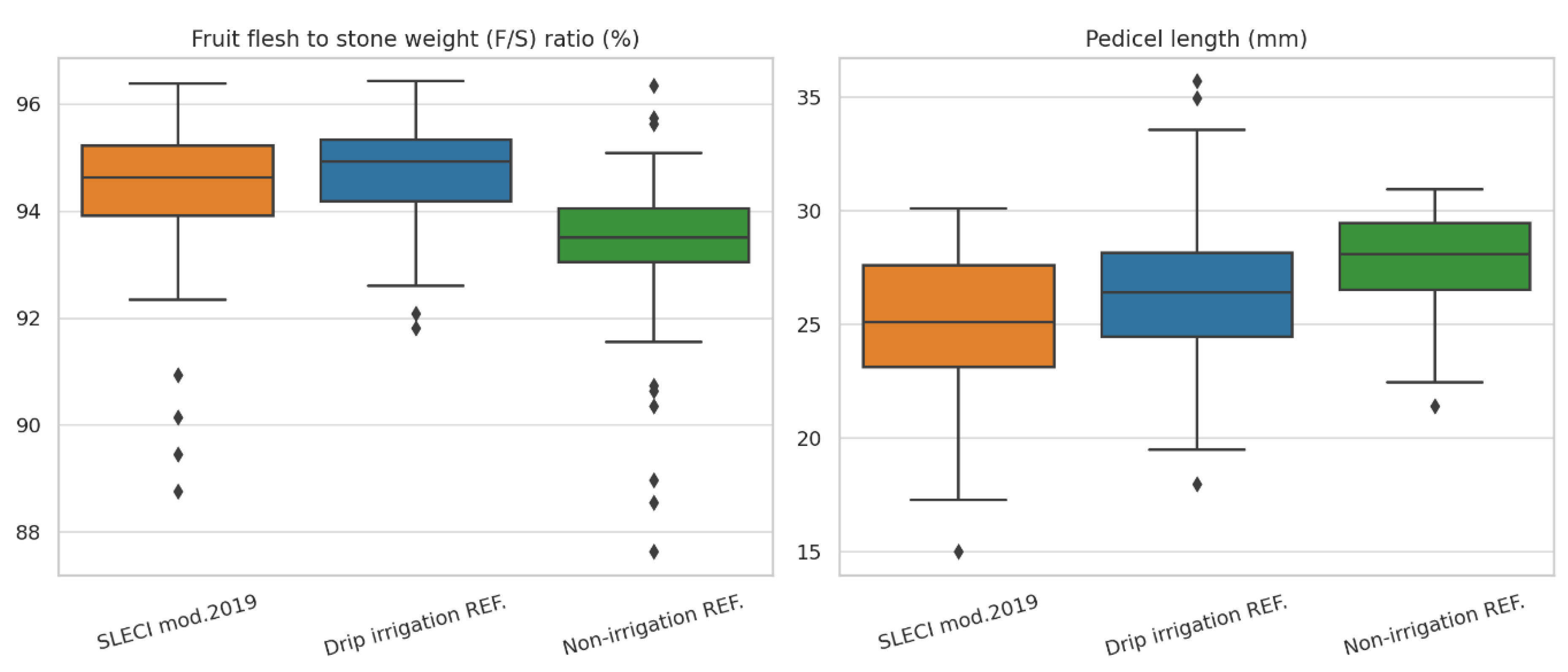 Preprints 181548 g004