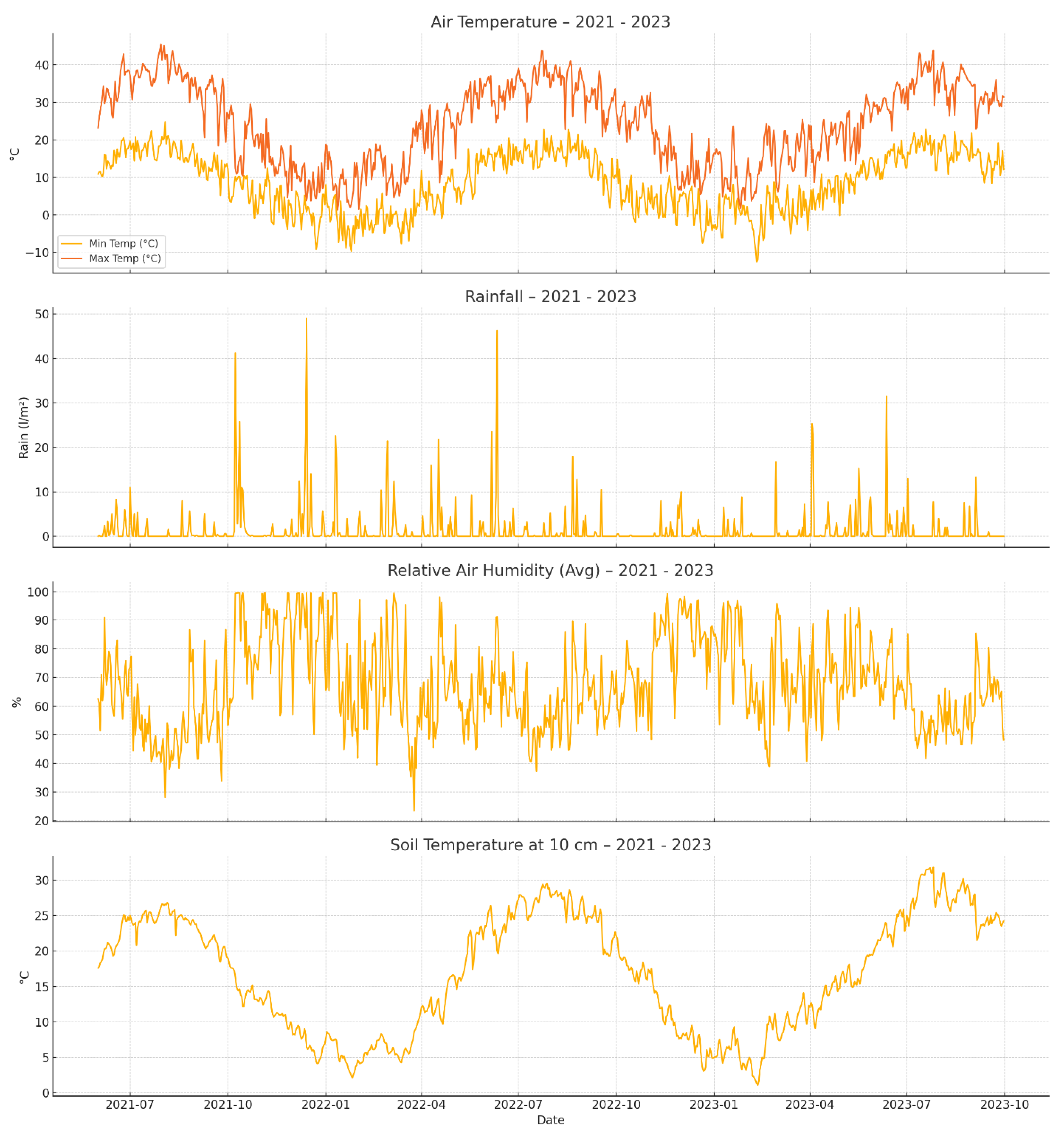 Preprints 181548 g005