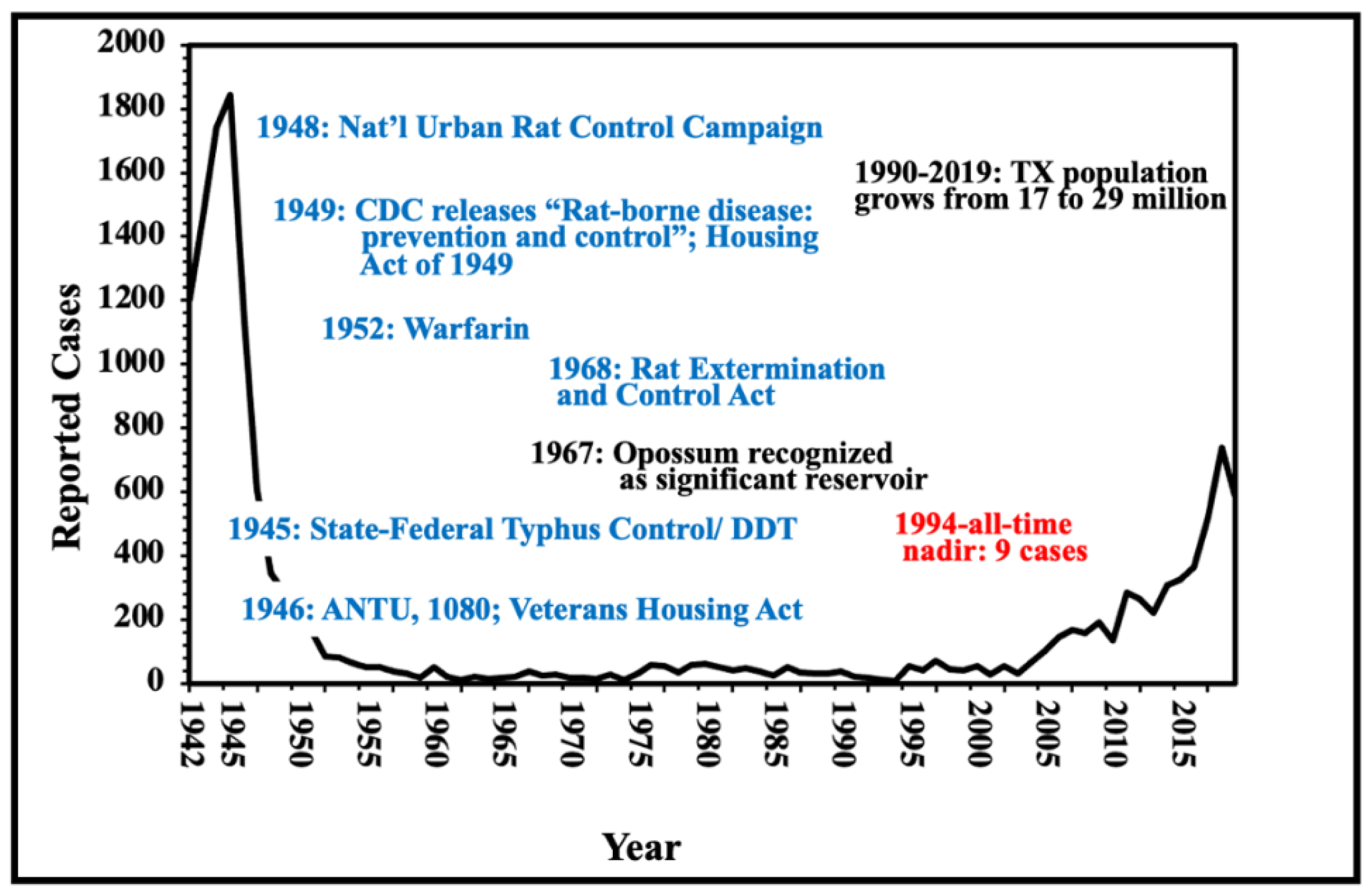 Preprints 140268 g007