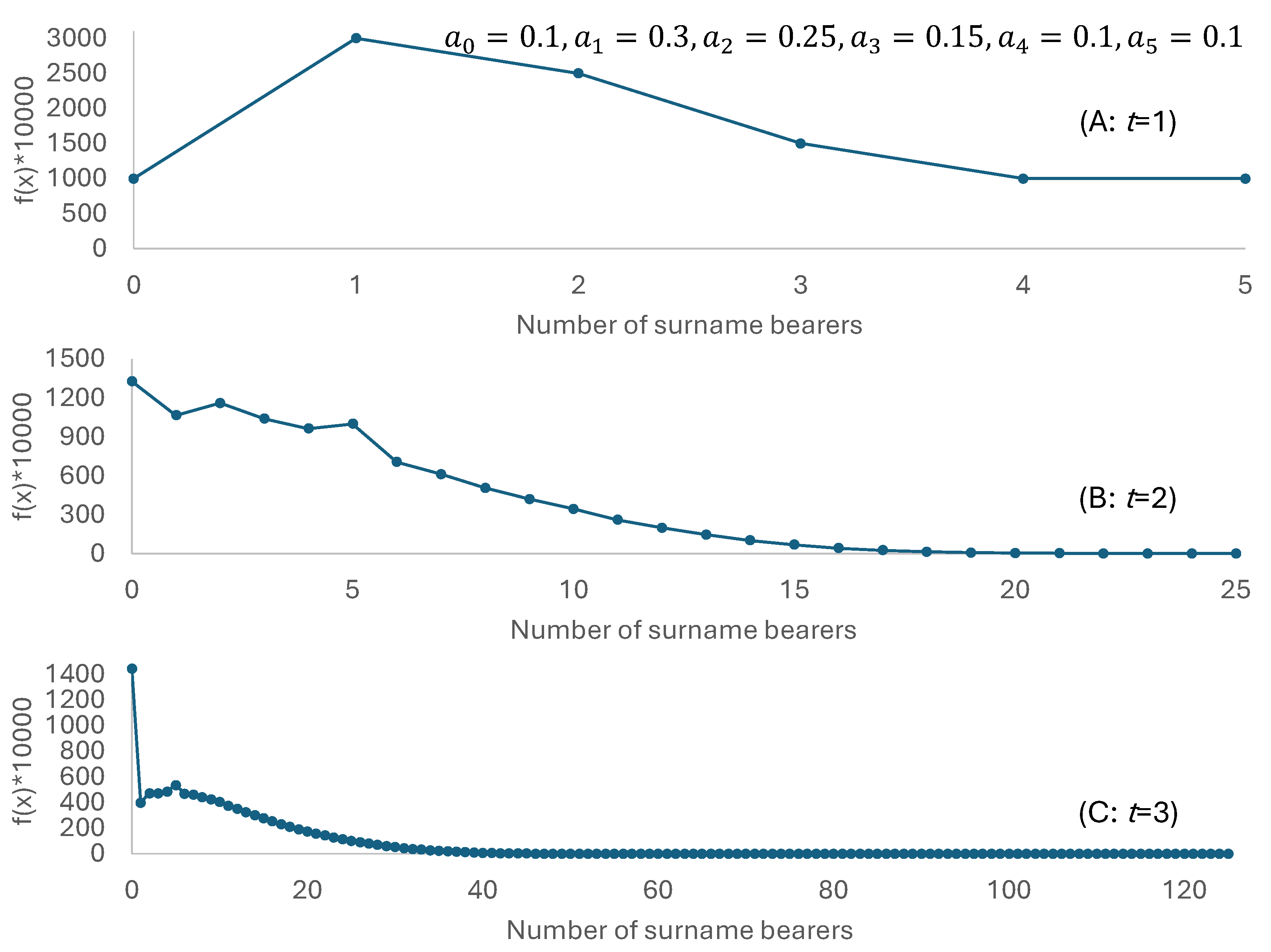Preprints 185069 g002