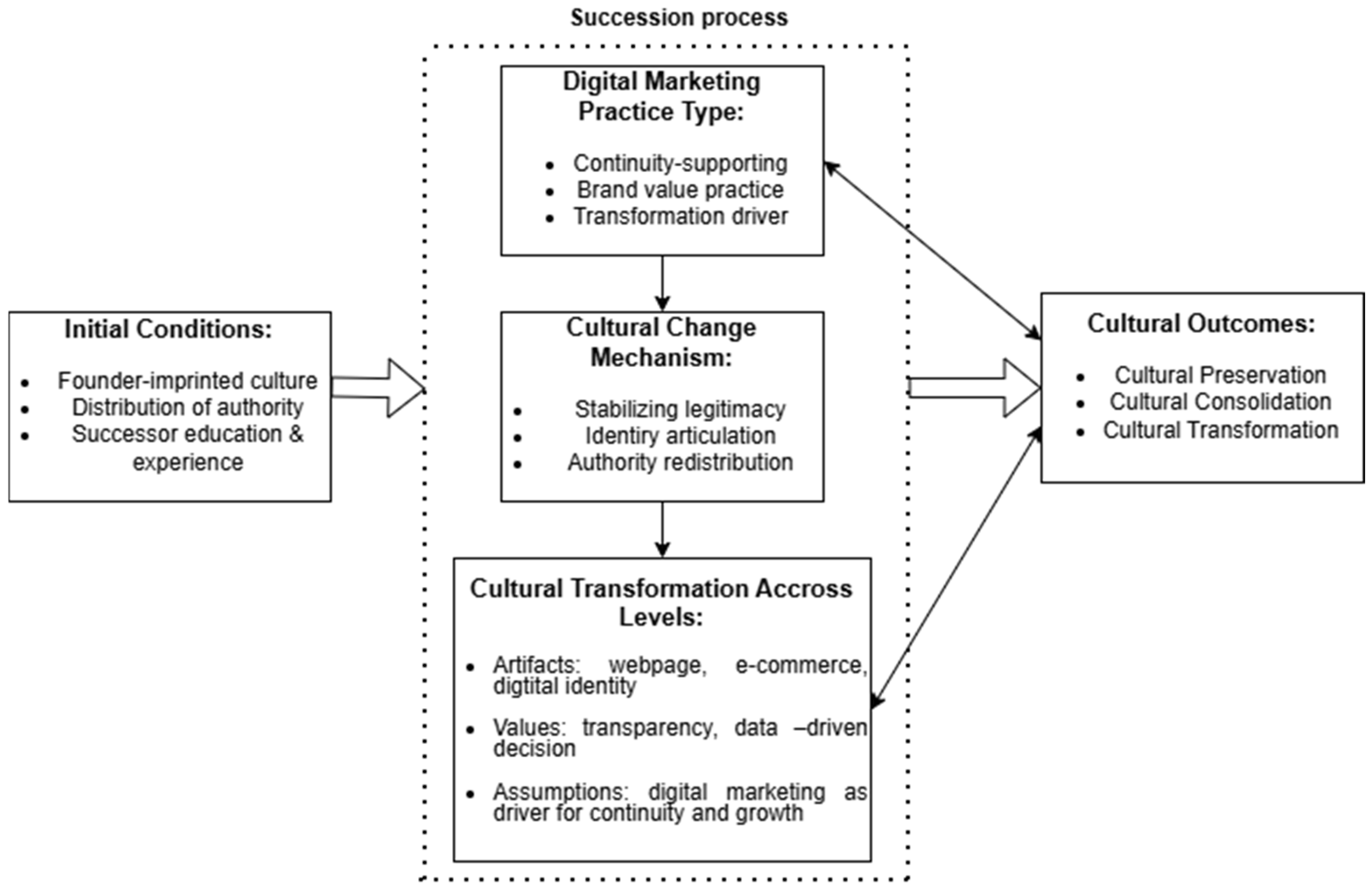 Preprints 204137 g002