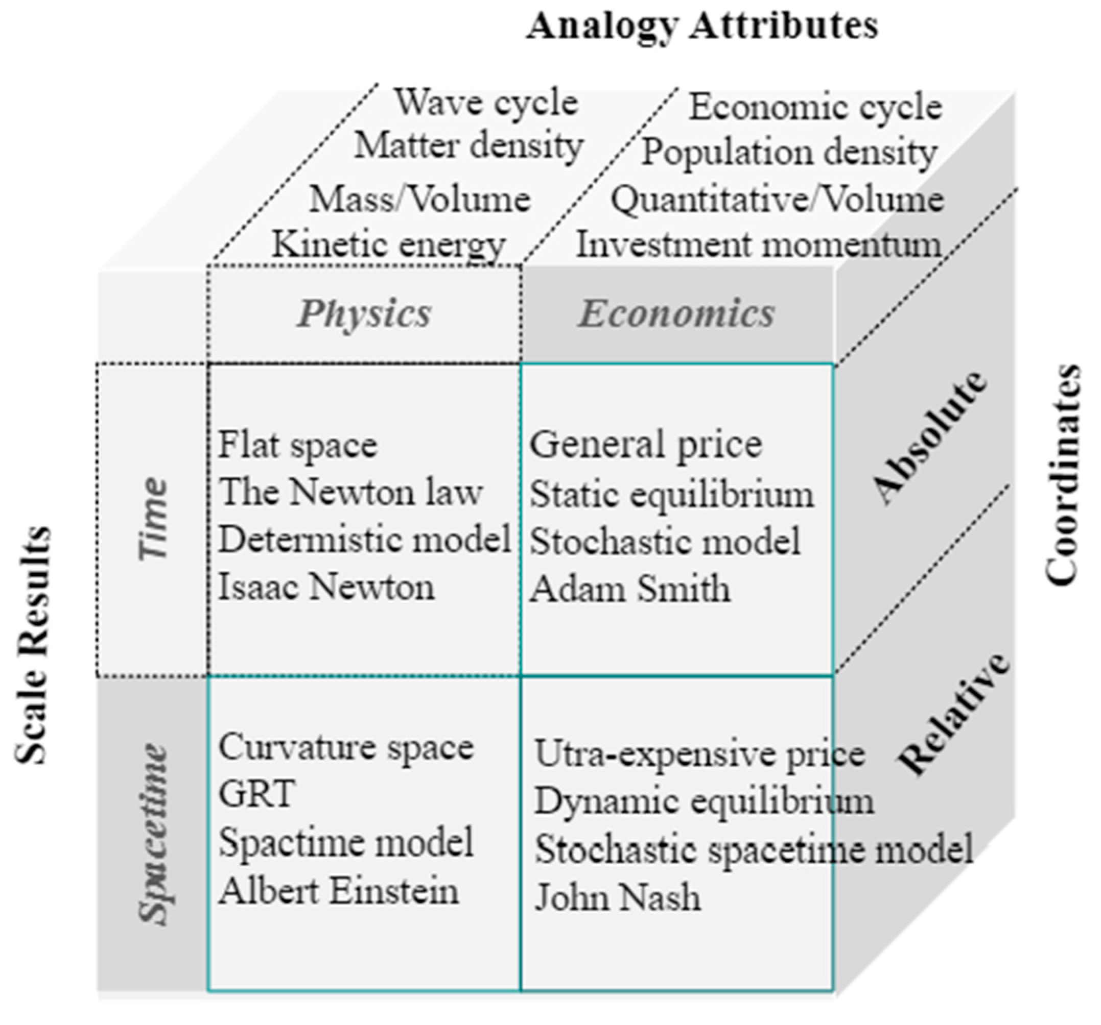 Preprints 95441 g003