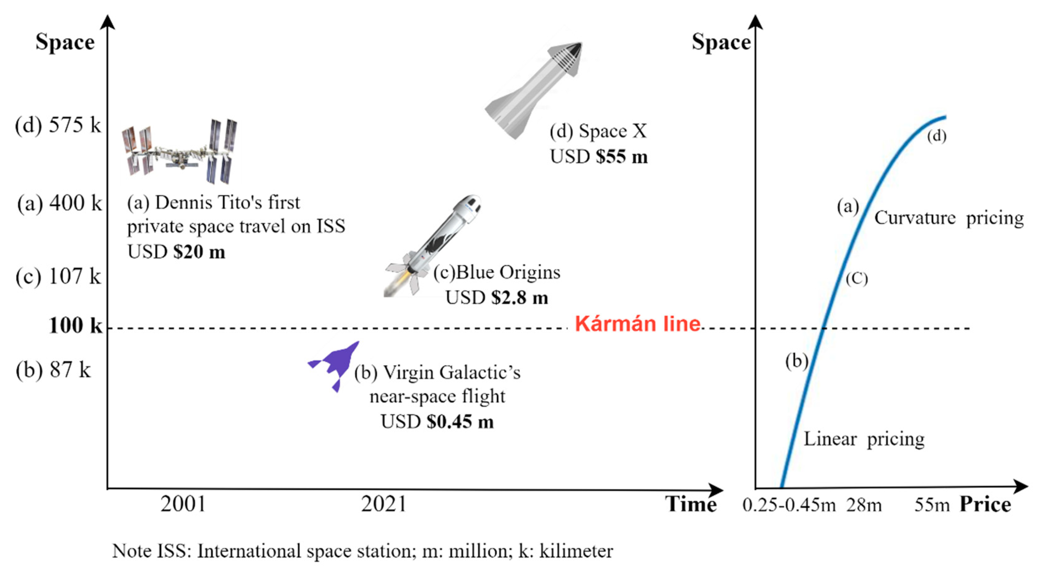Preprints 95441 g004