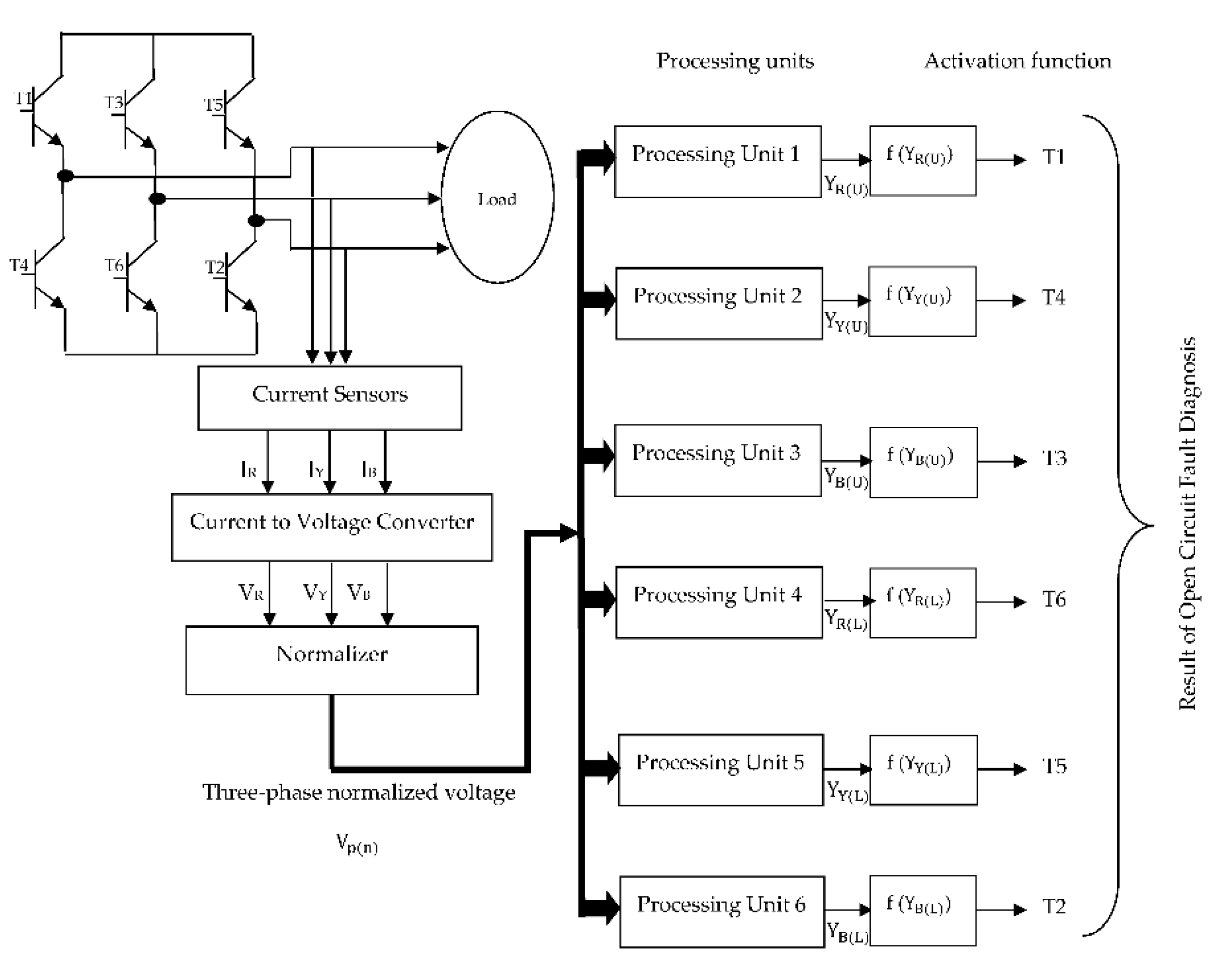 Preprints 150740 g001