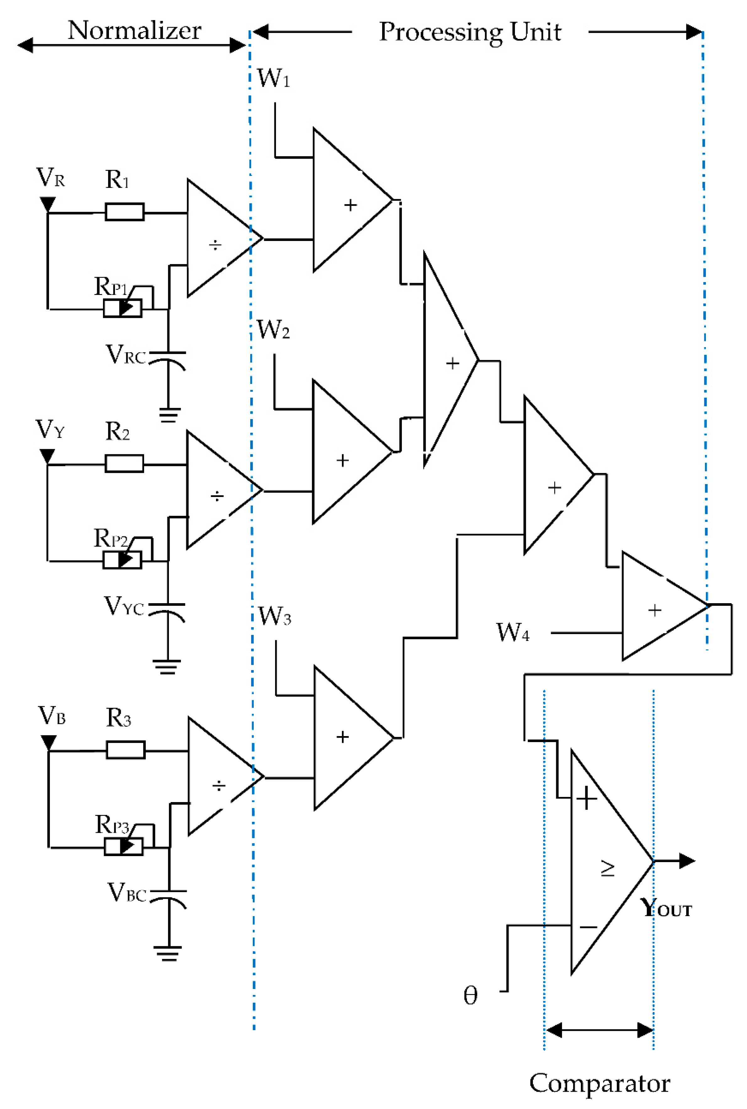 Preprints 150740 g003
