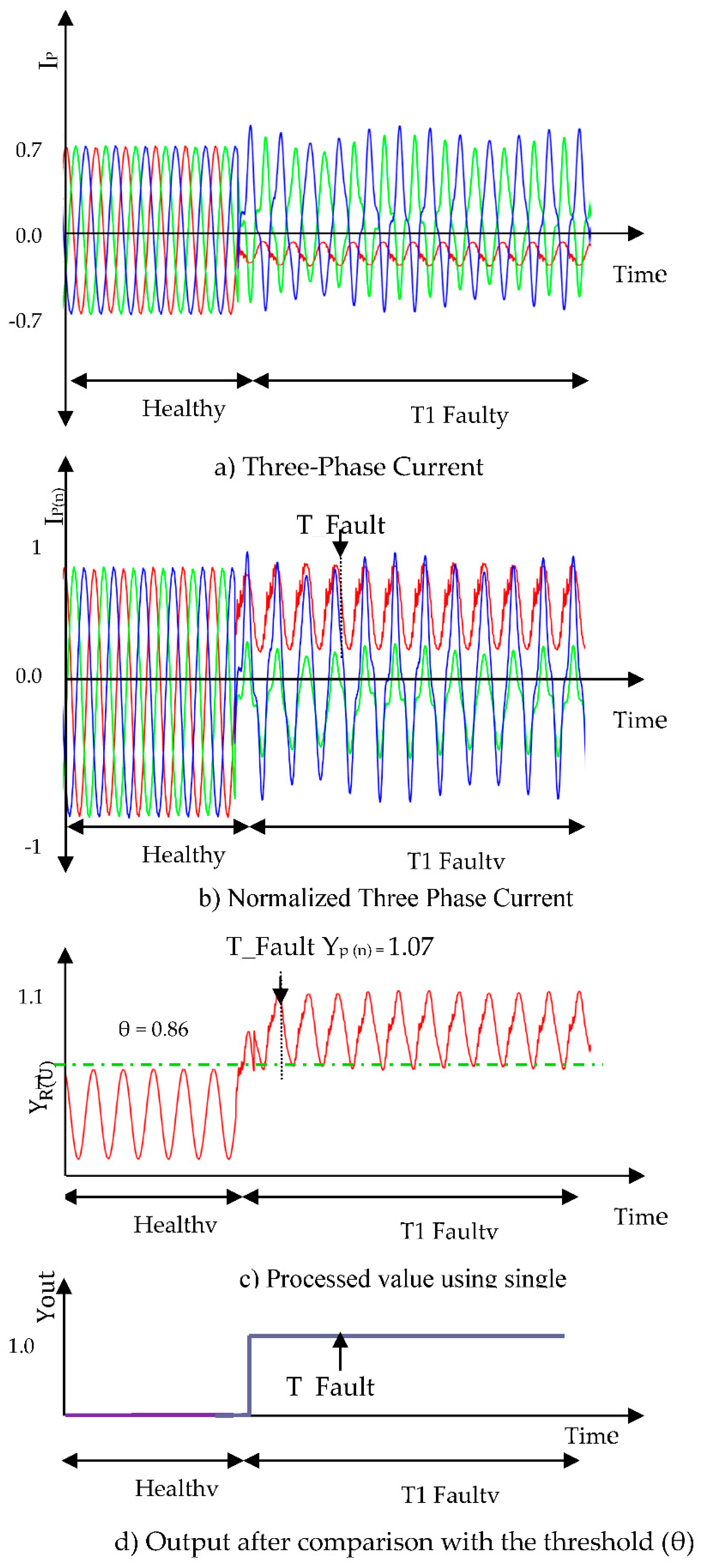 Preprints 150740 g004
