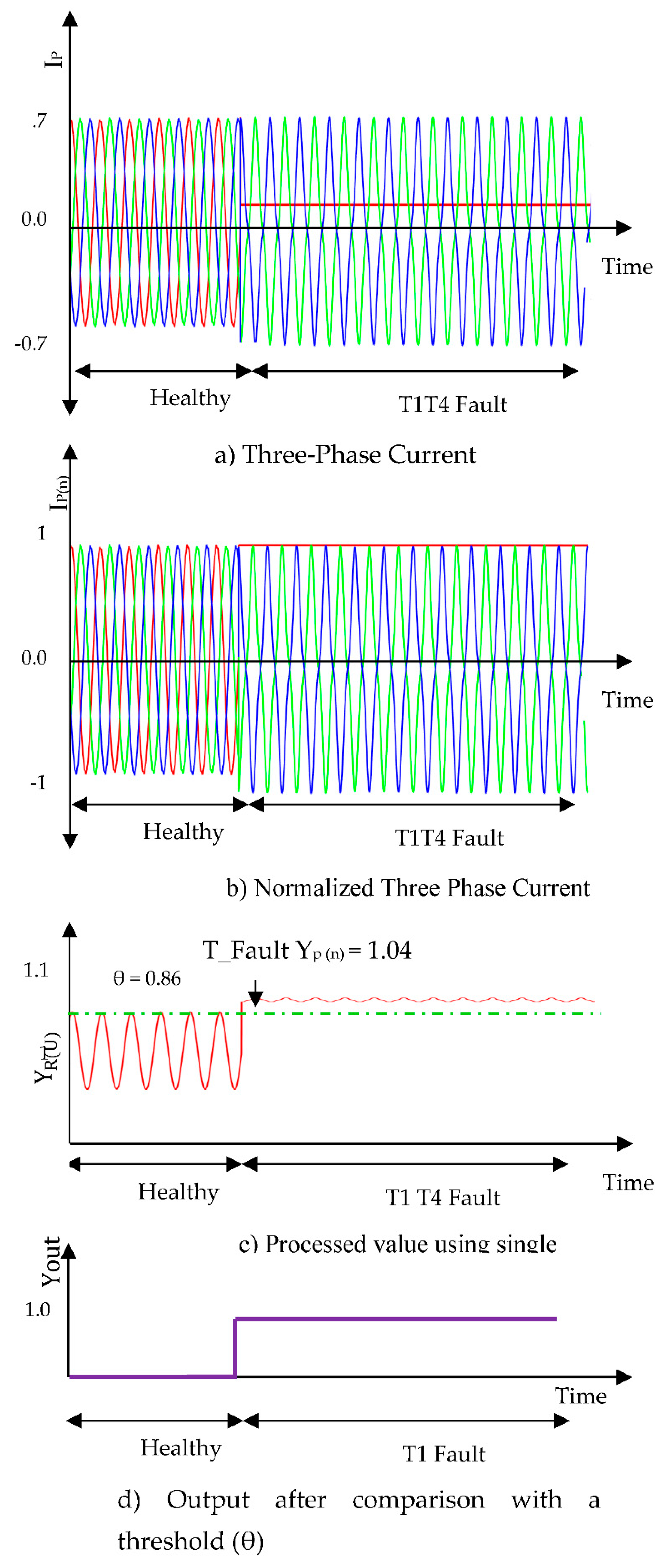 Preprints 150740 g006