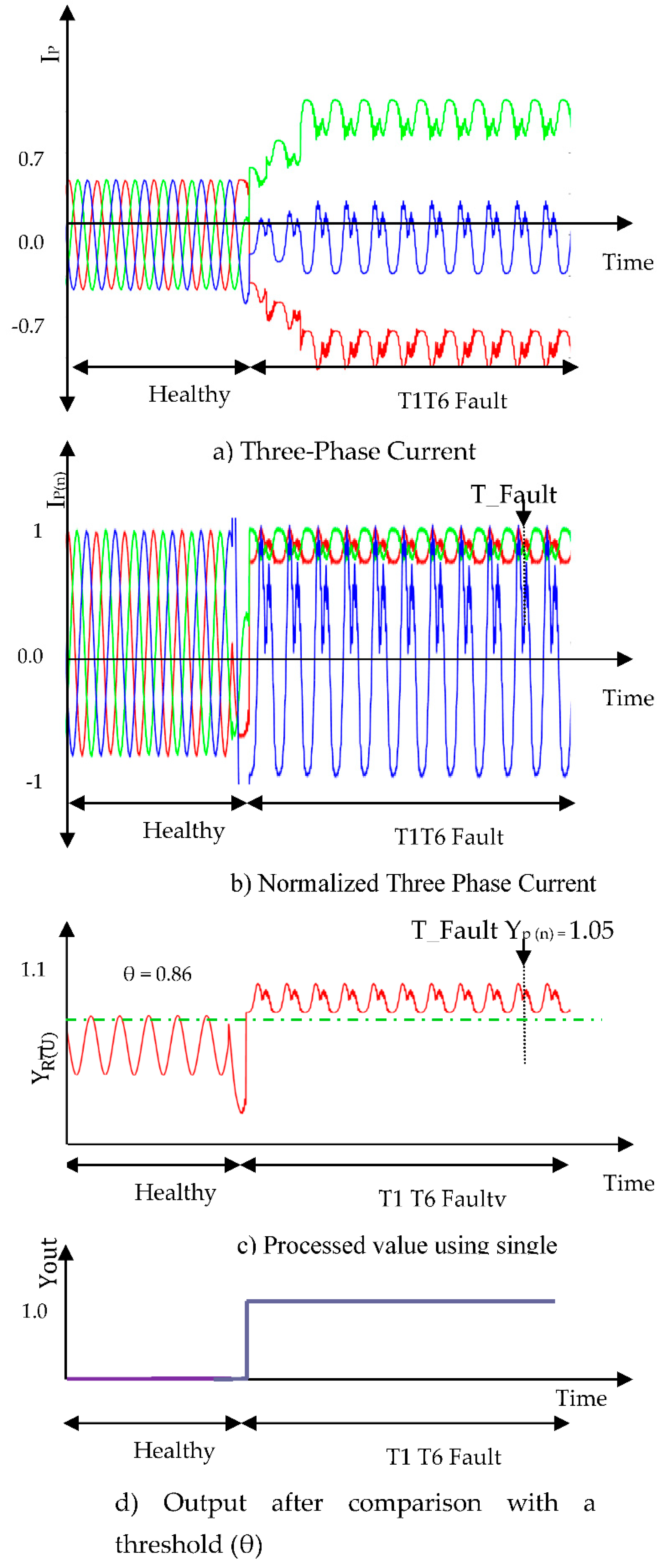 Preprints 150740 g007