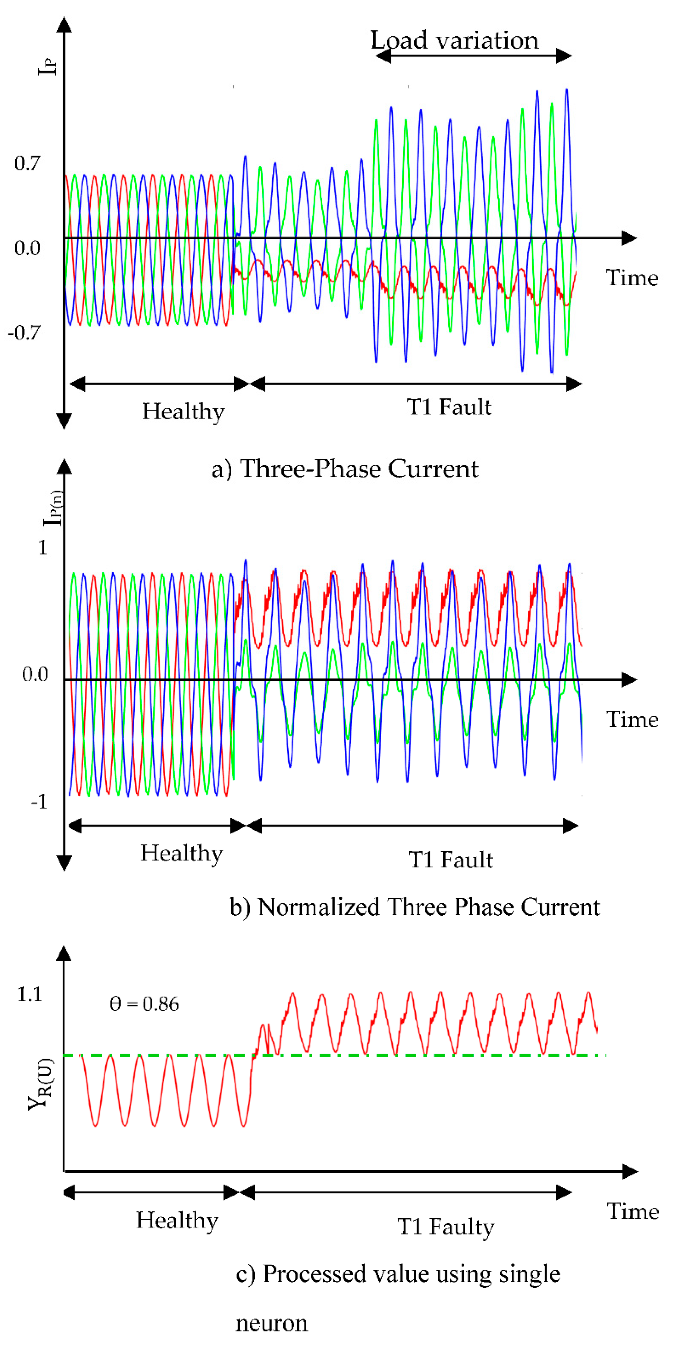 Preprints 150740 g008