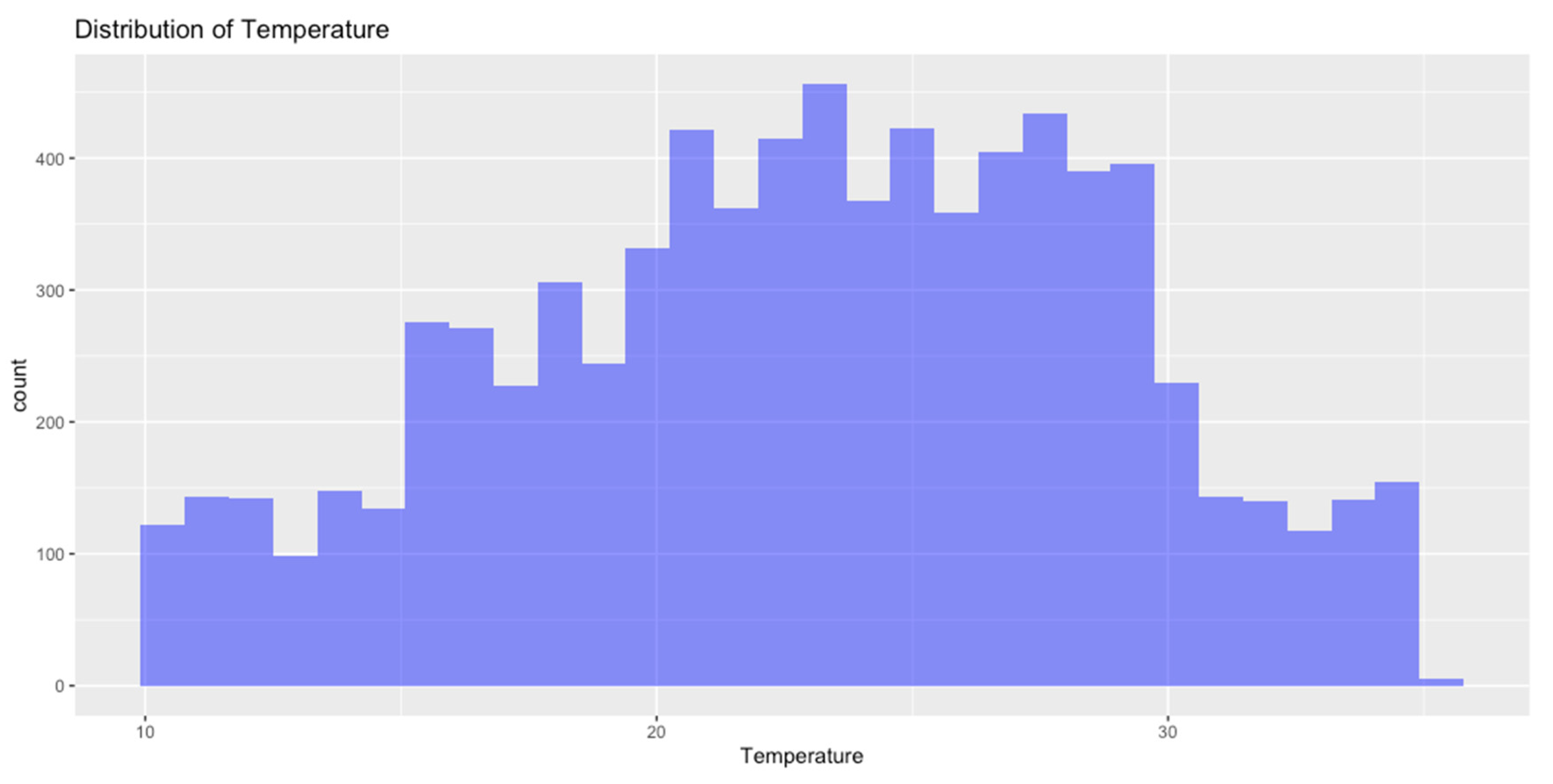 Preprints 153838 g003