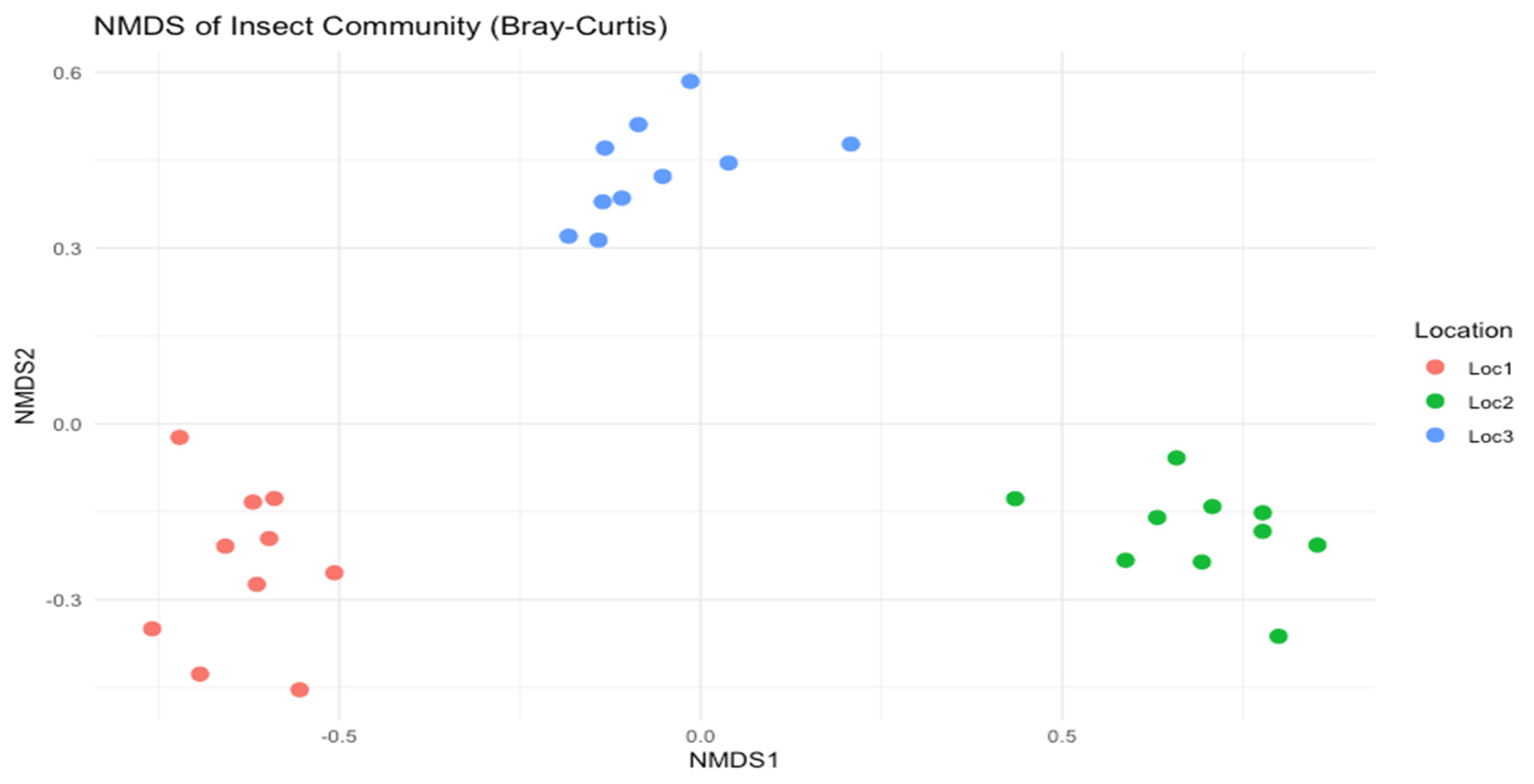 Preprints 153838 g011