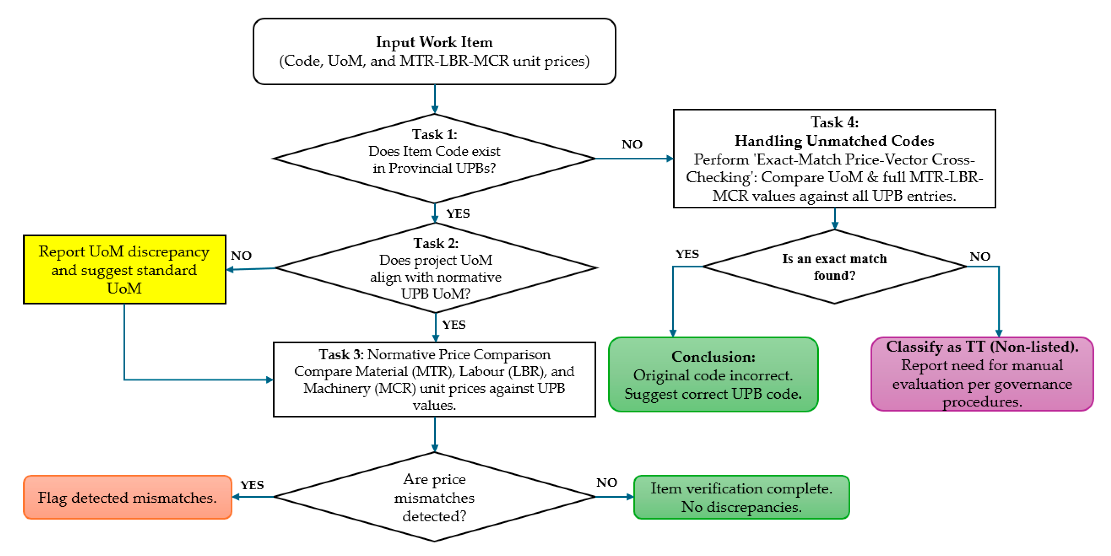 Preprints 189370 g003