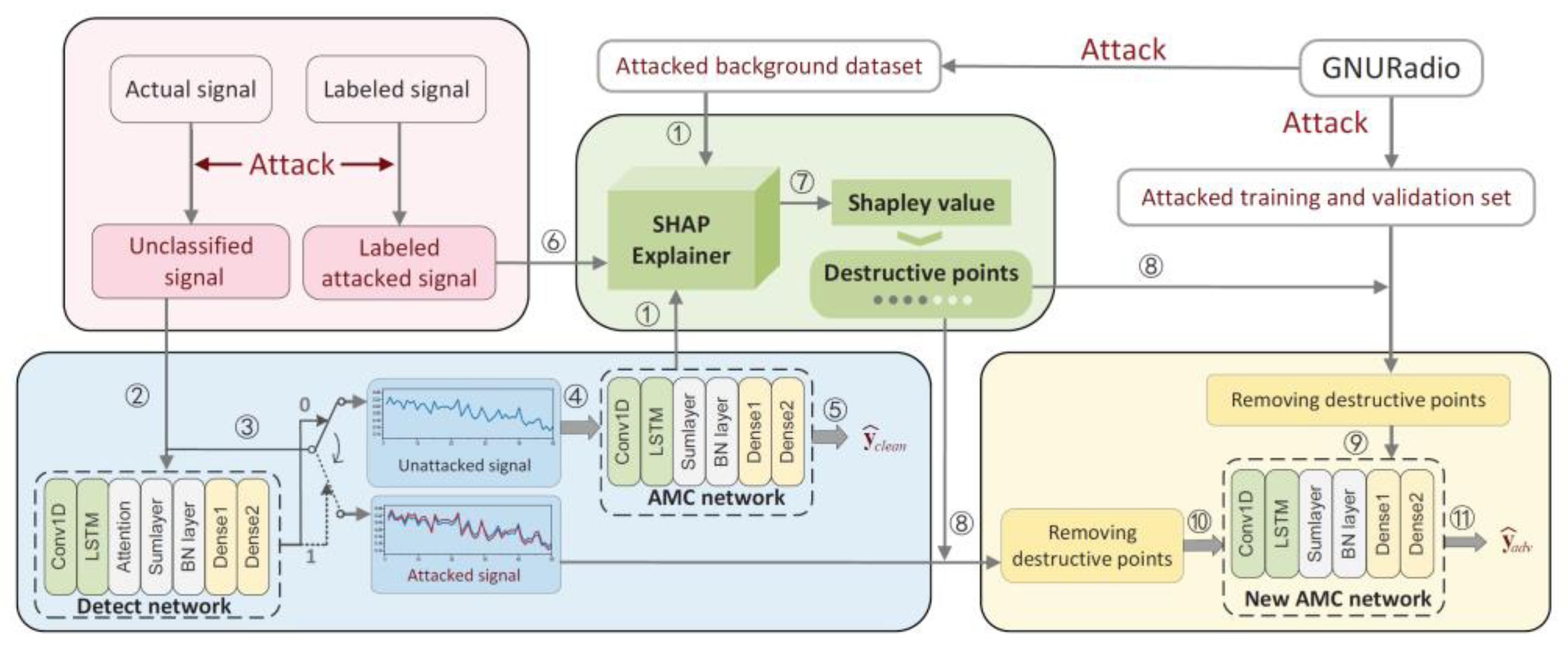 Preprints 188624 g006