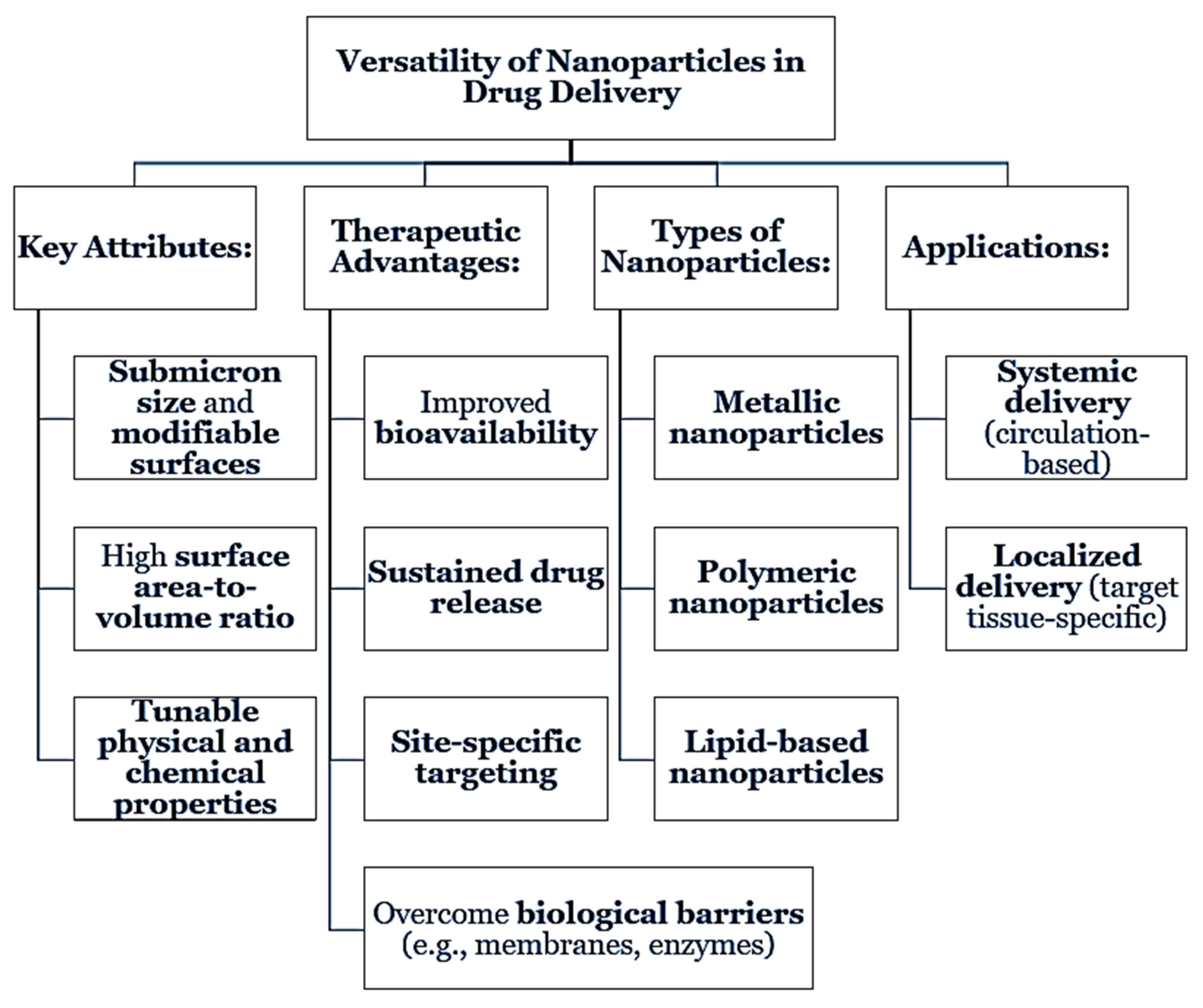 Preprints 163183 g001