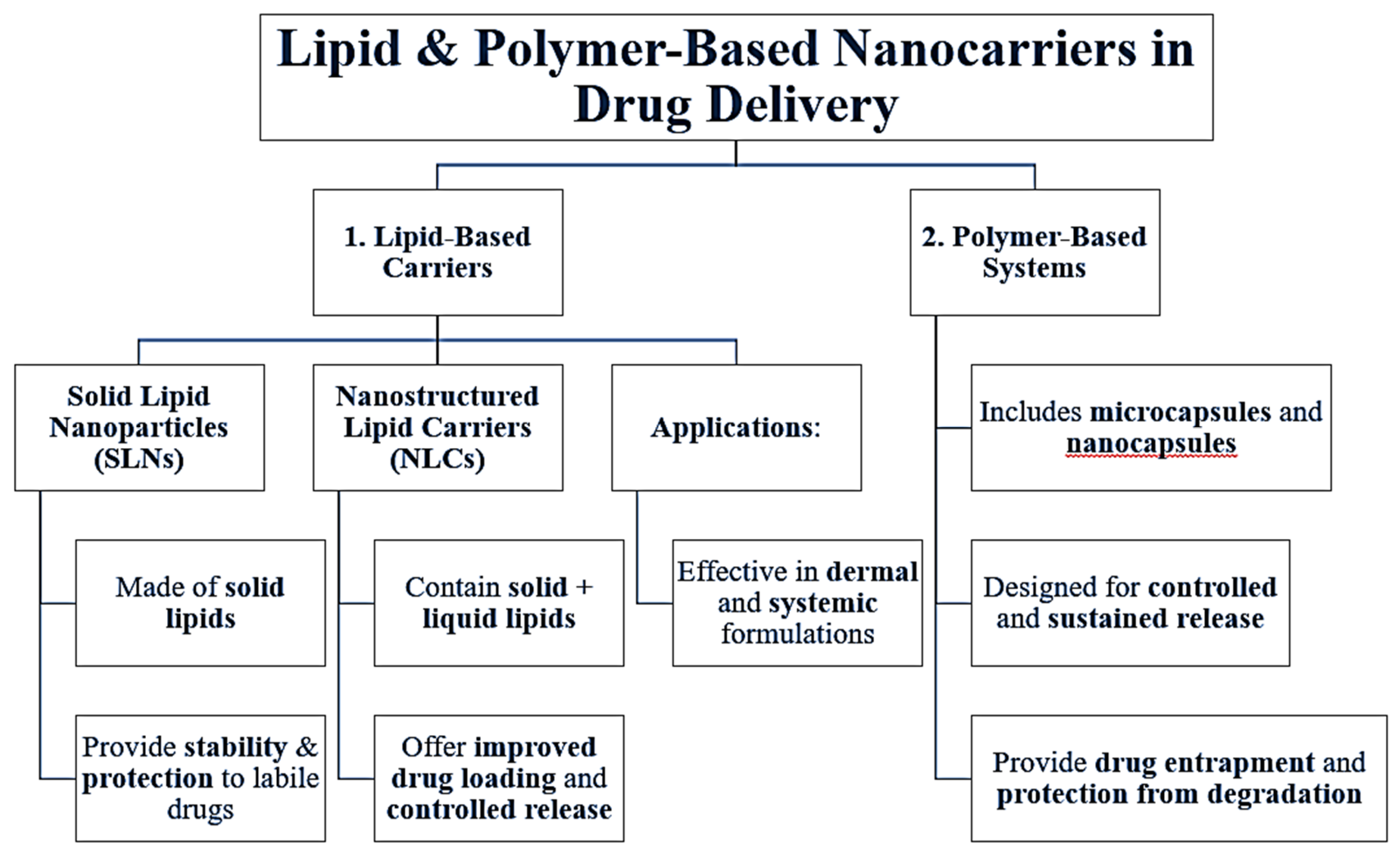 Preprints 163183 g002