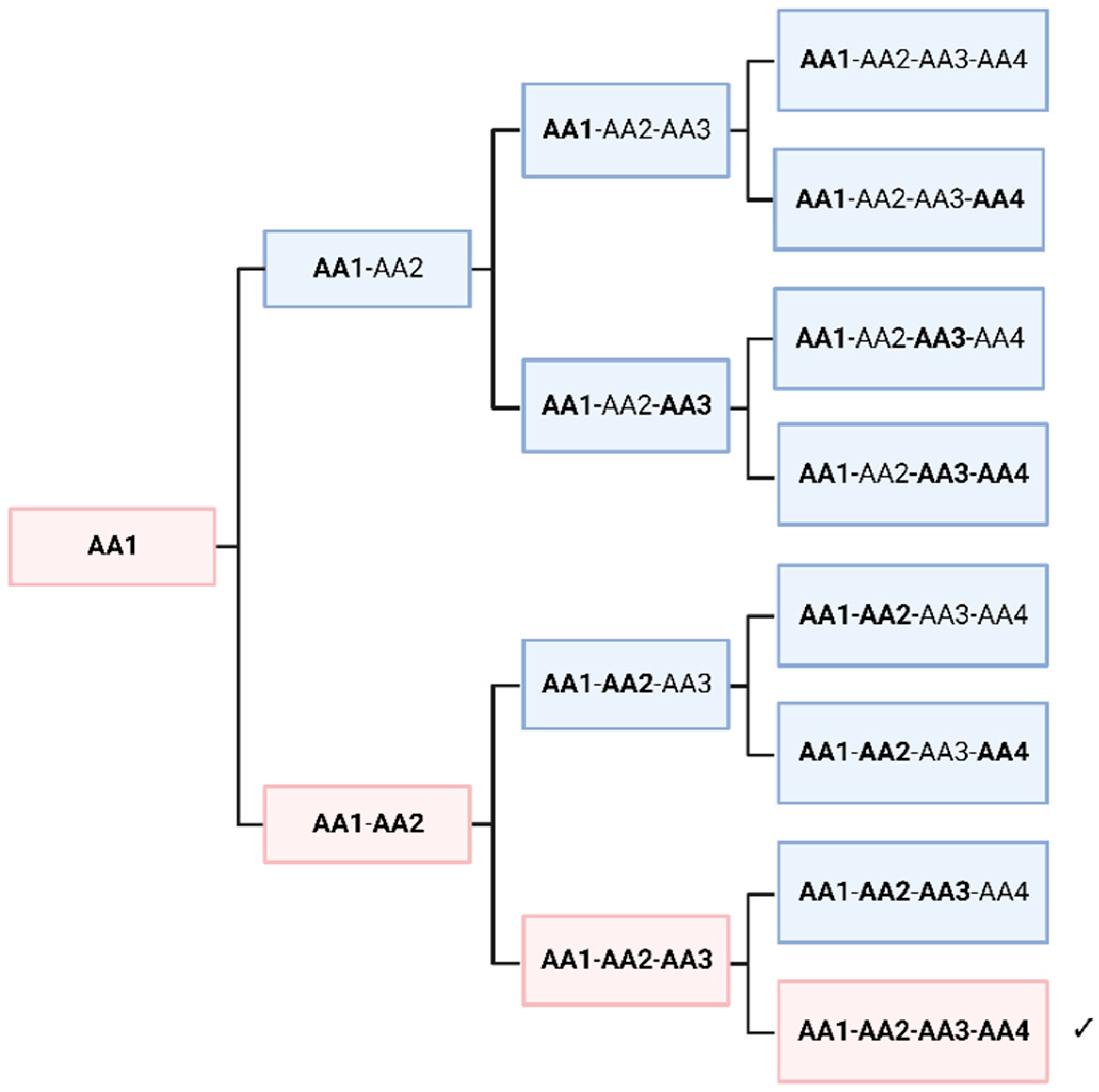 Preprints 97407 g003