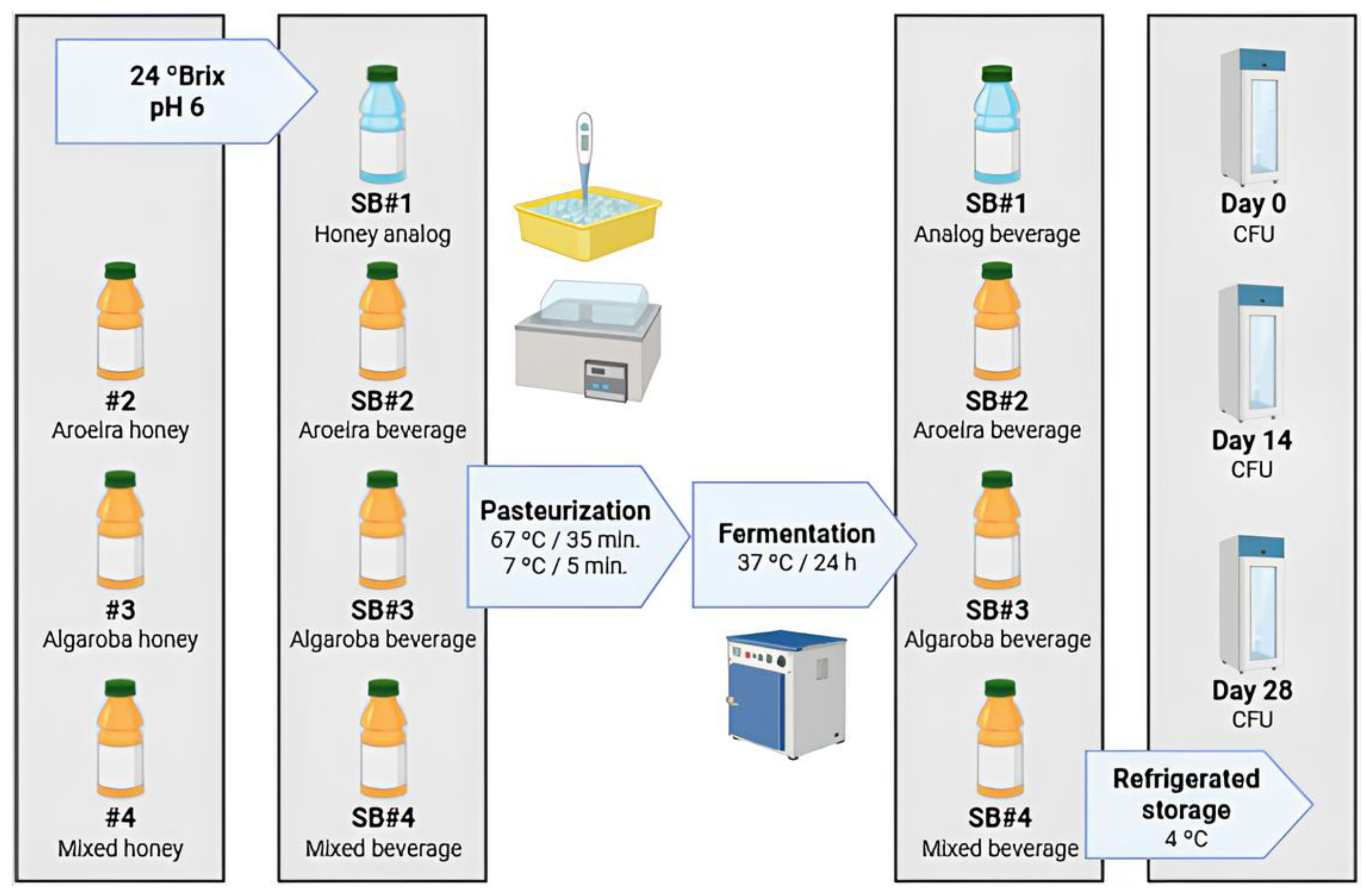 Preprints 176048 g001