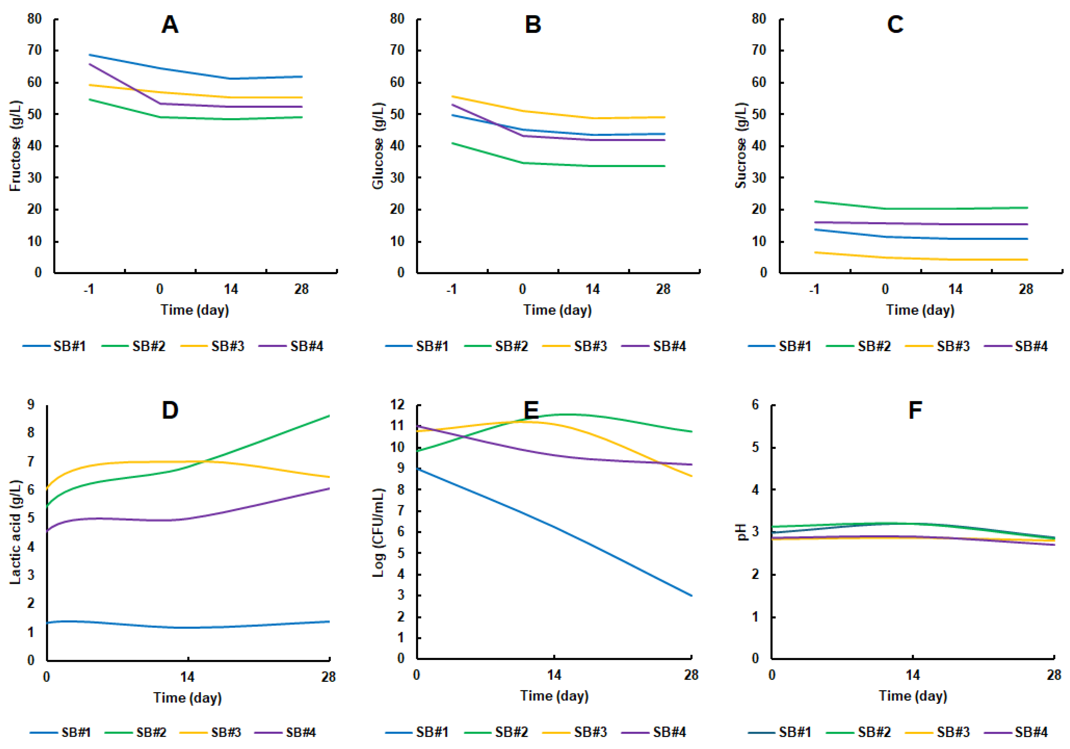 Preprints 176048 g003