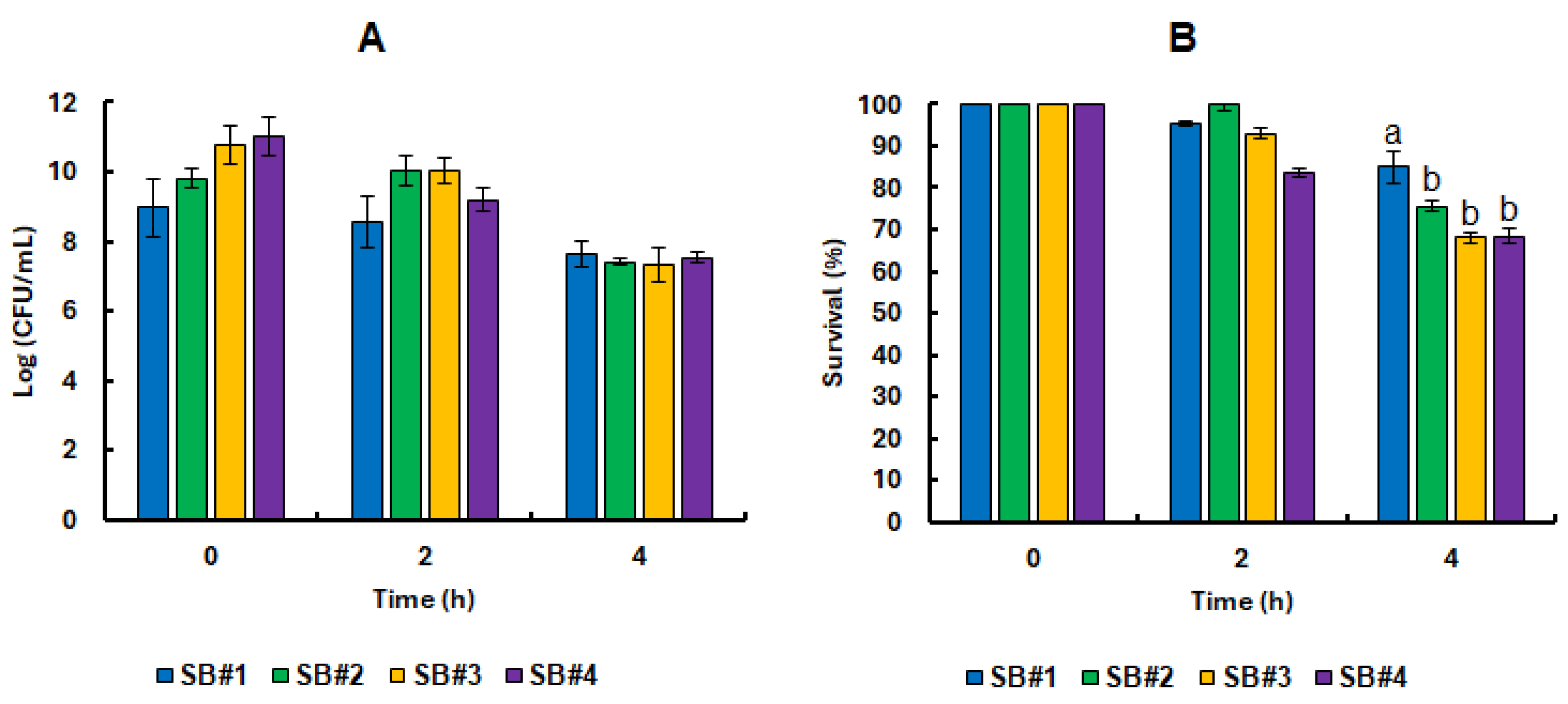 Preprints 176048 g004