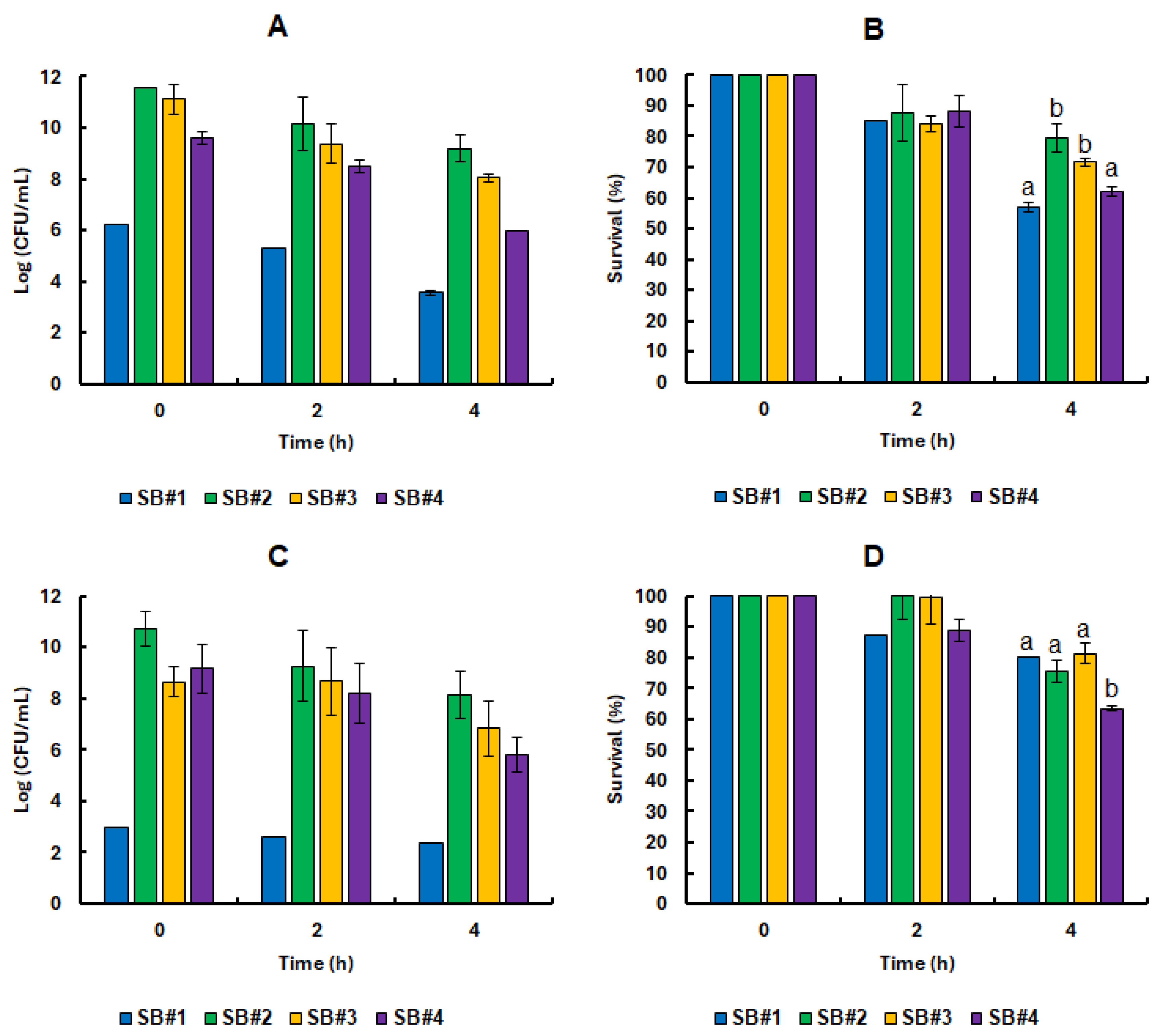 Preprints 176048 g005